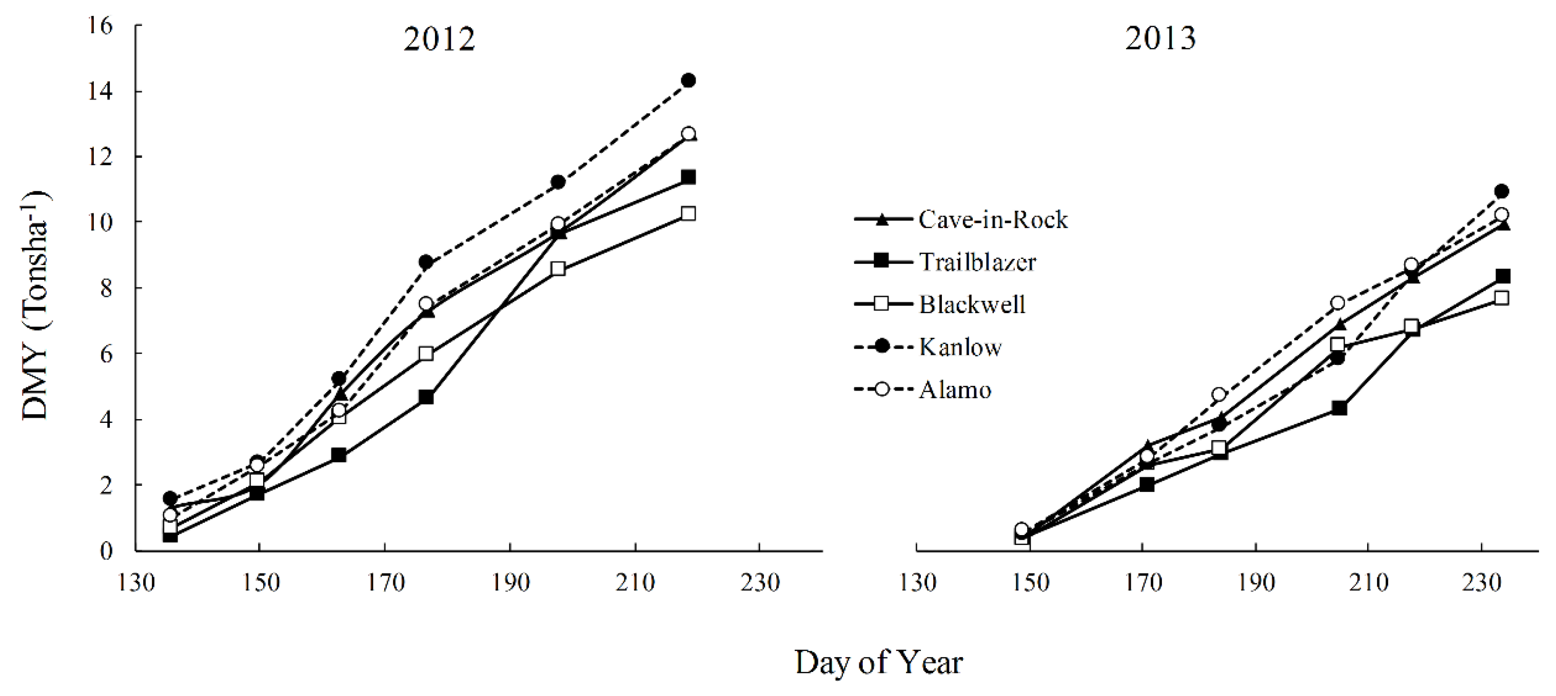 Agronomy 08 00061 g004