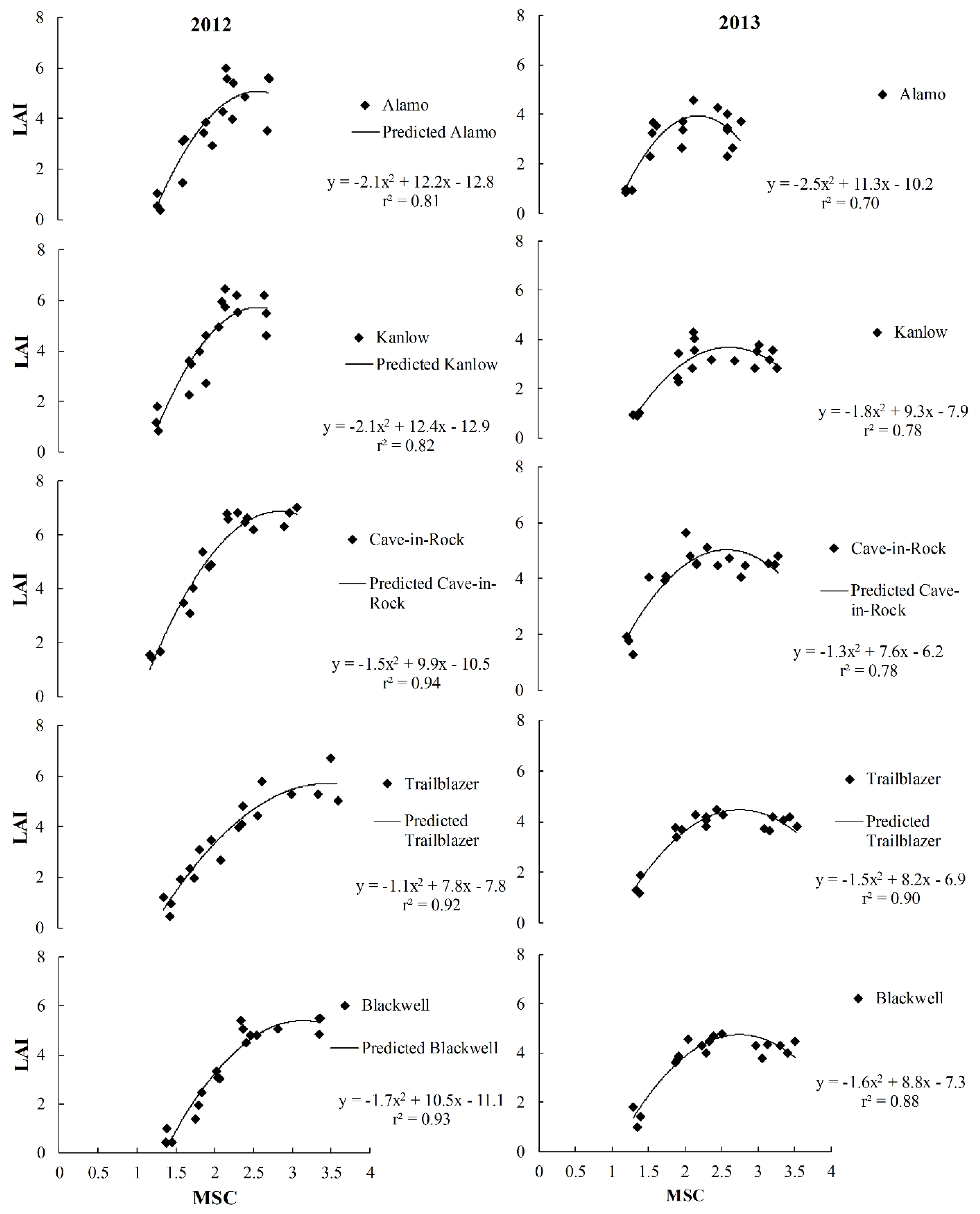 Agronomy 08 00061 g005