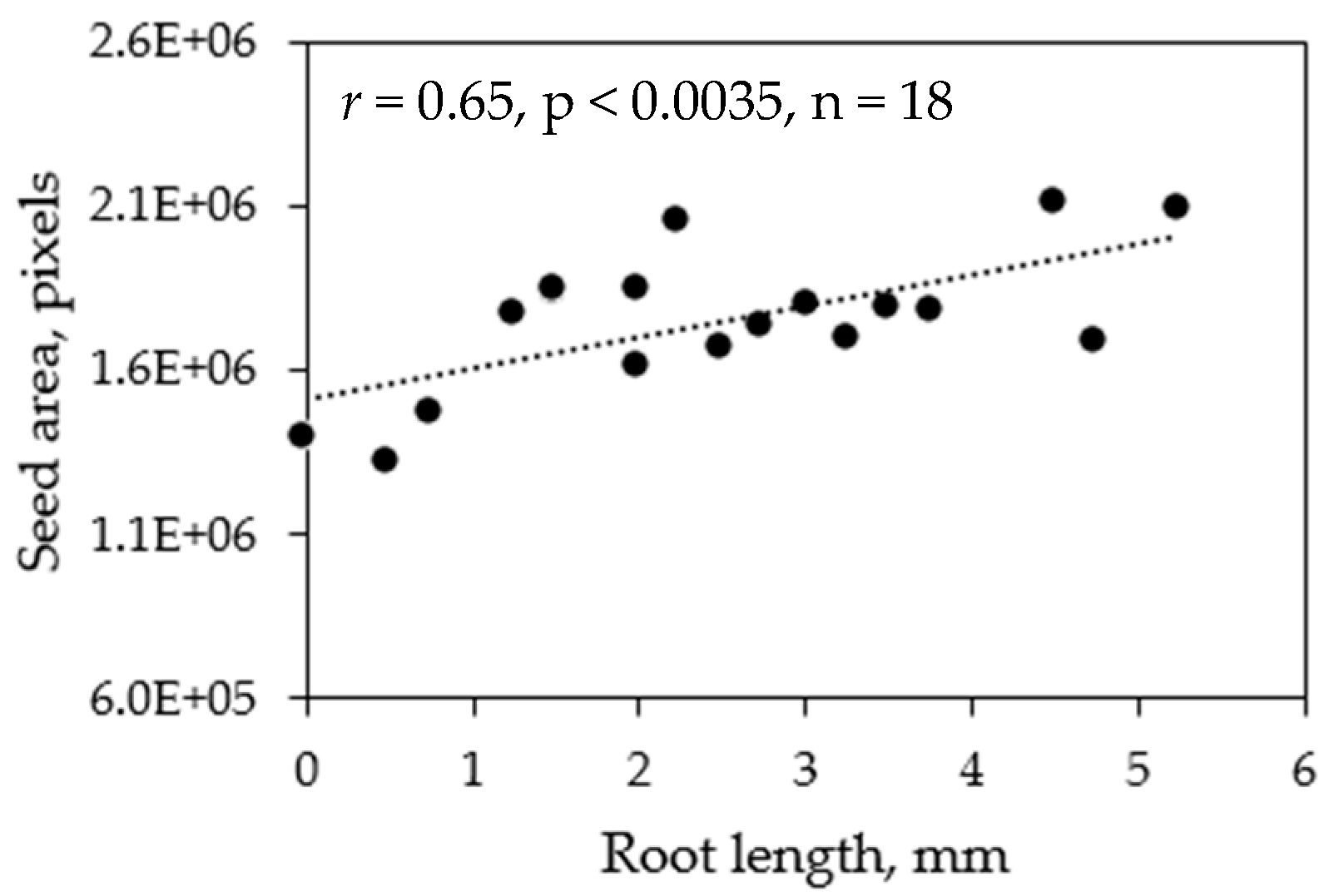 Agronomy 08 00063 g007 550