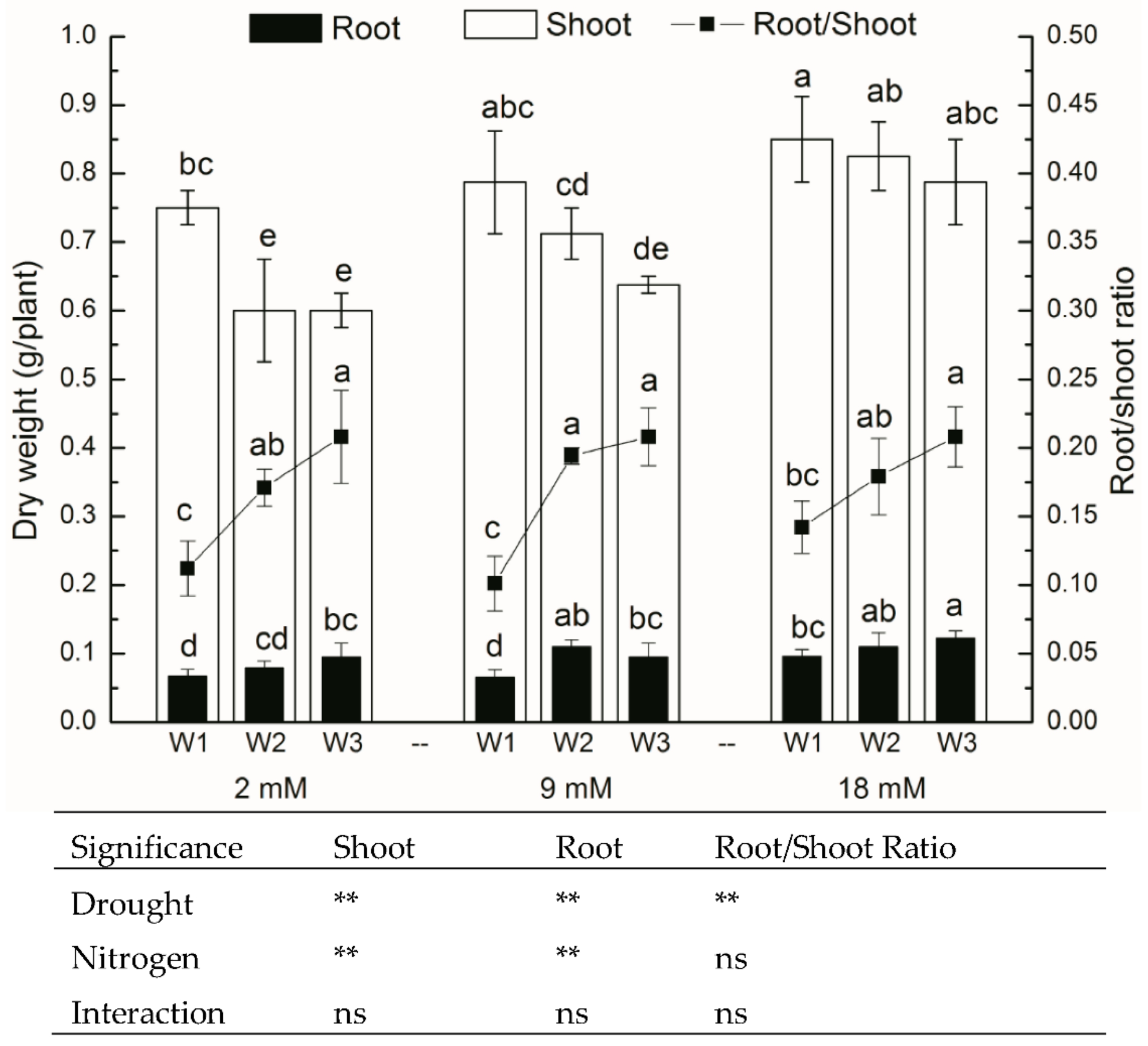 Agronomy 08 00066 g002 Agronomy 08 00066 g002