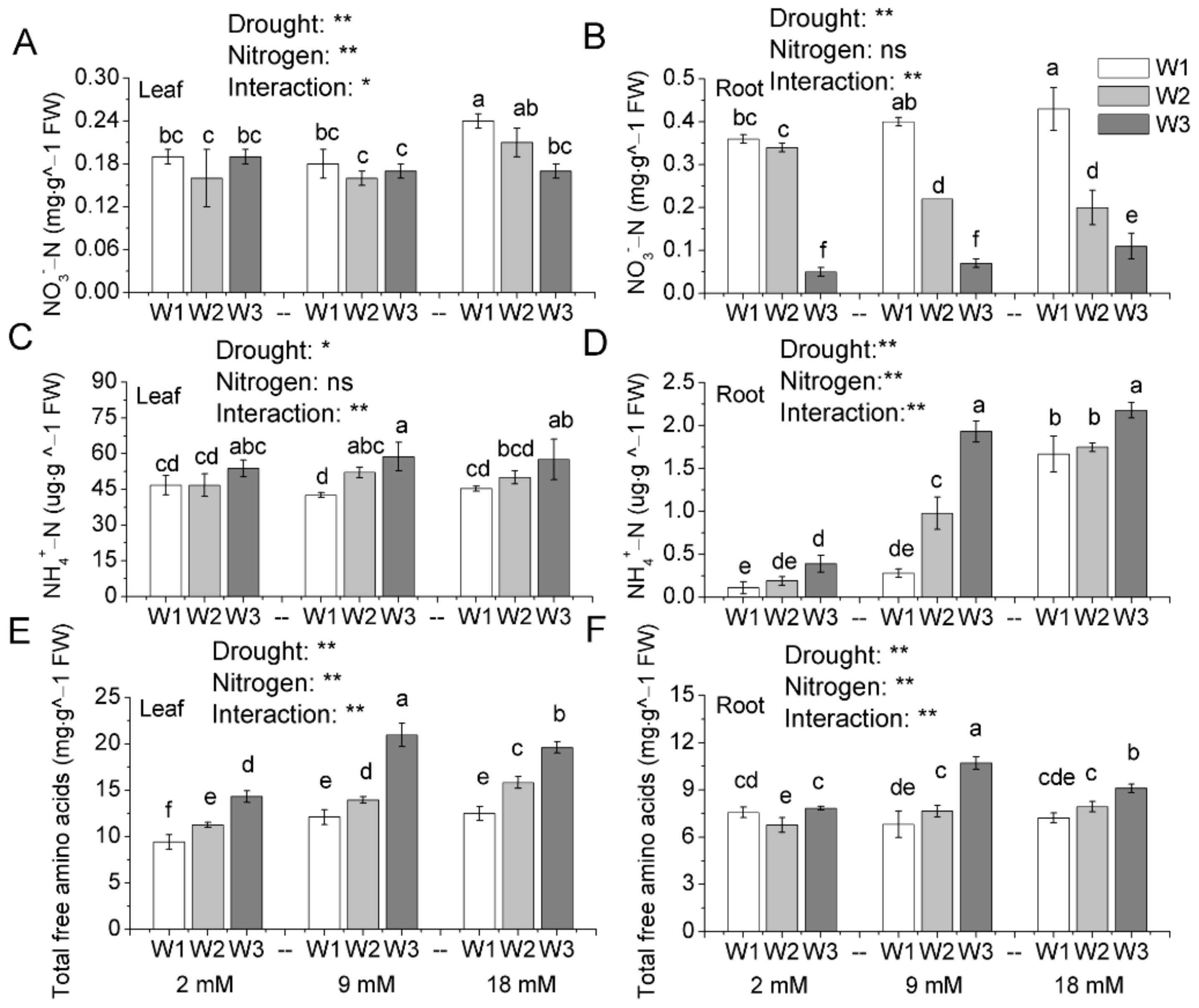 Agronomy 08 00066 g004 Agronomy 08 00066 g004