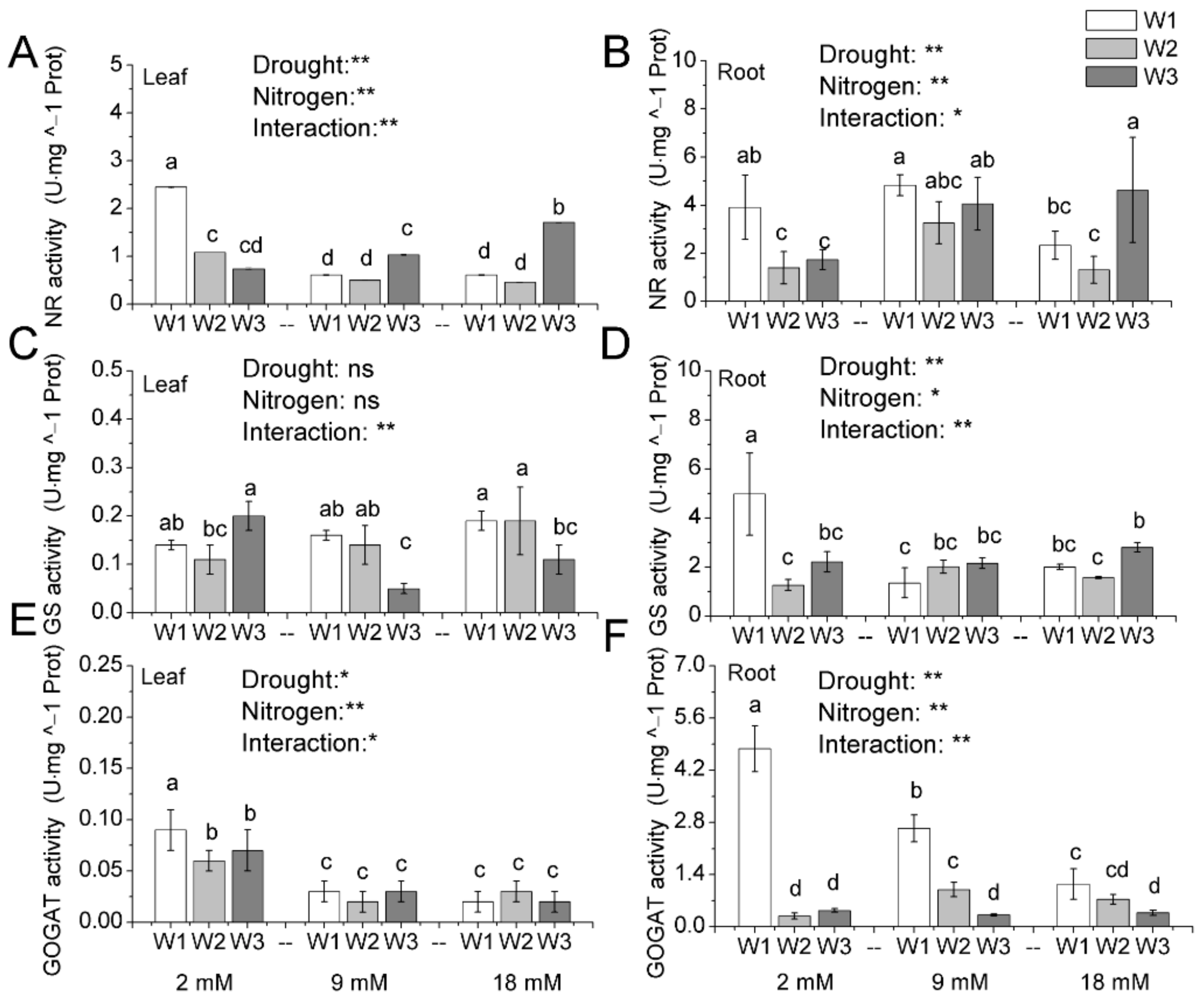 Agronomy 08 00066 g005 Agronomy 08 00066 g005