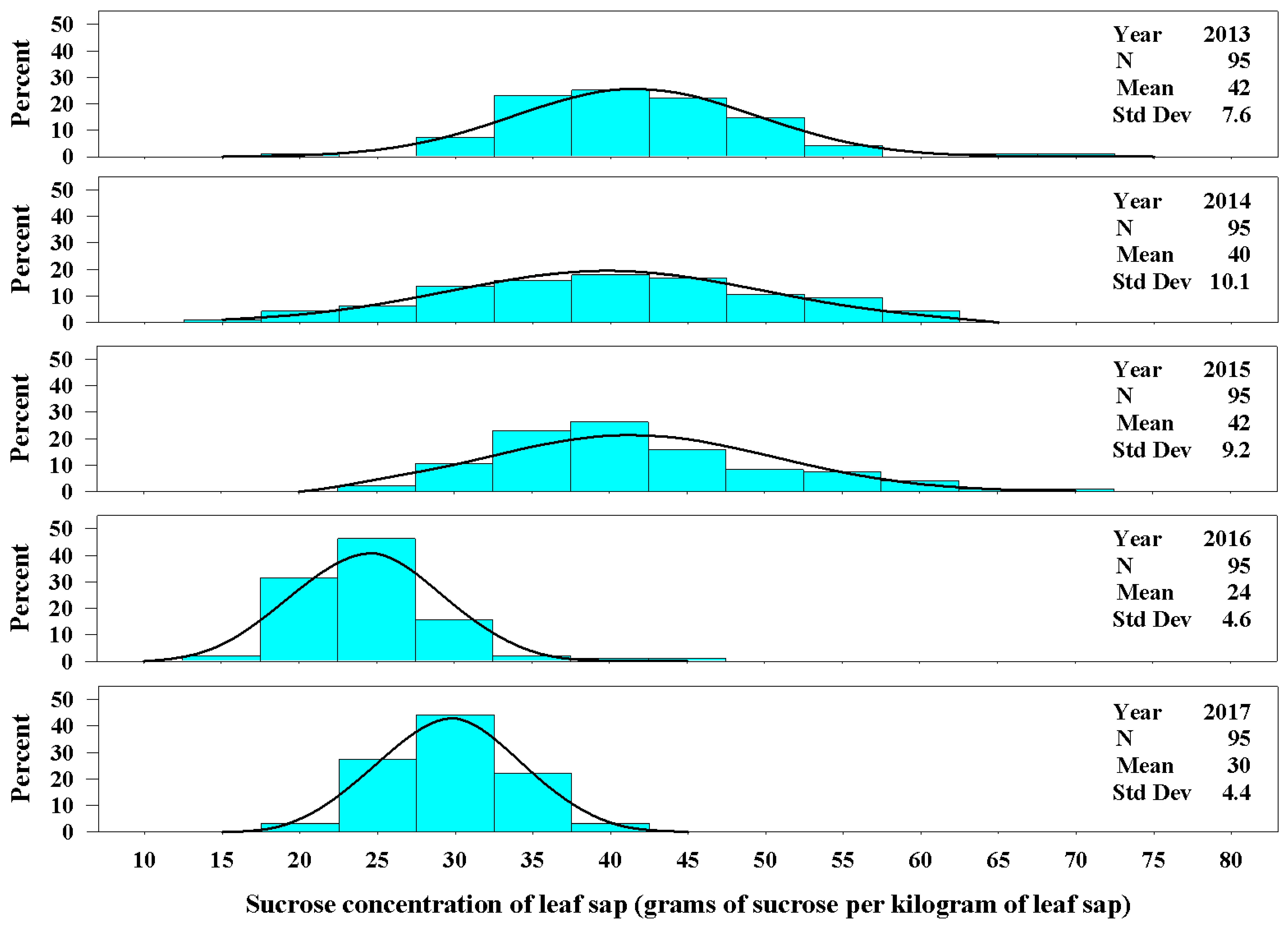 Agronomy 08 00070 g001
