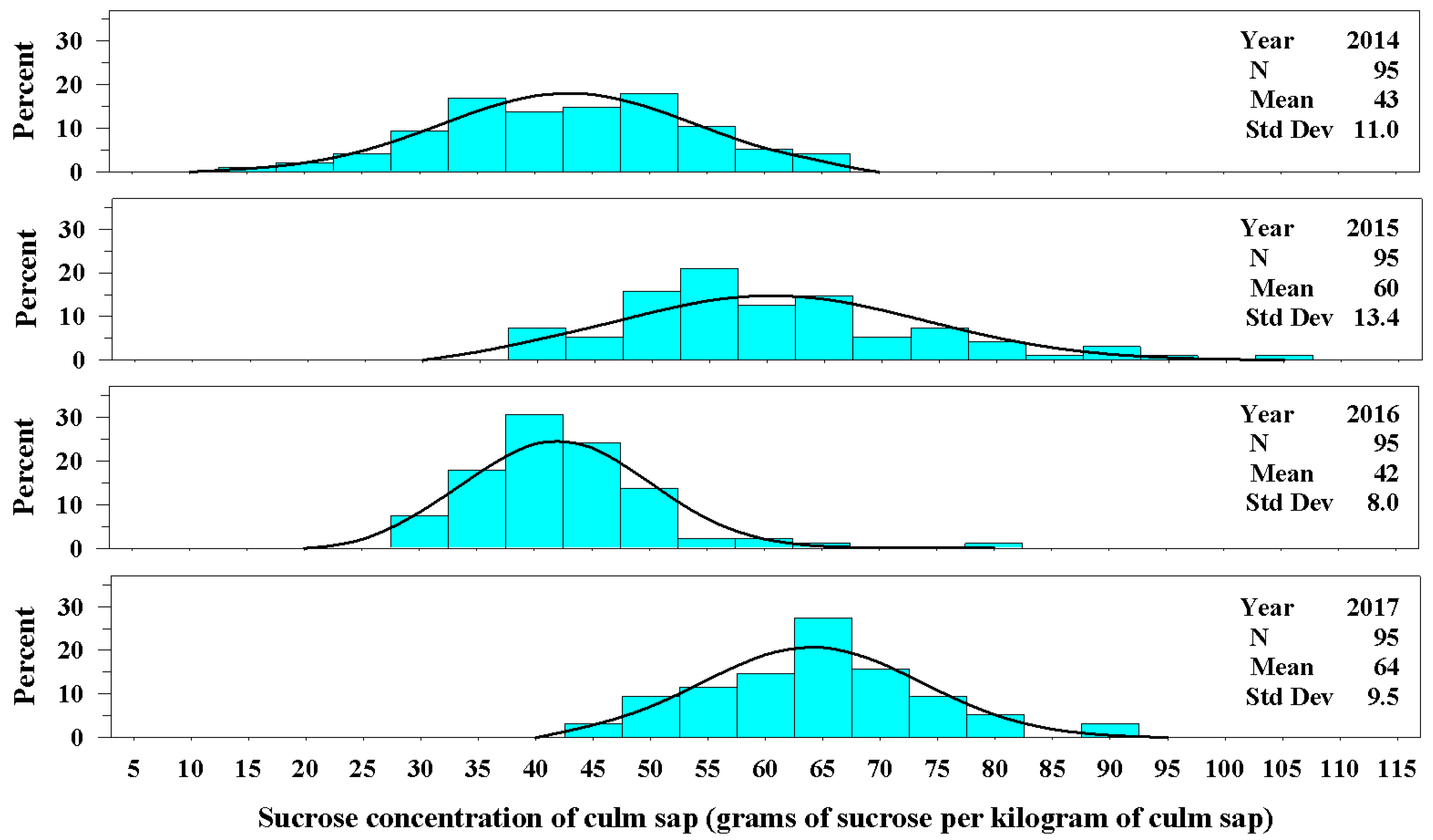 Agronomy 08 00070 g002