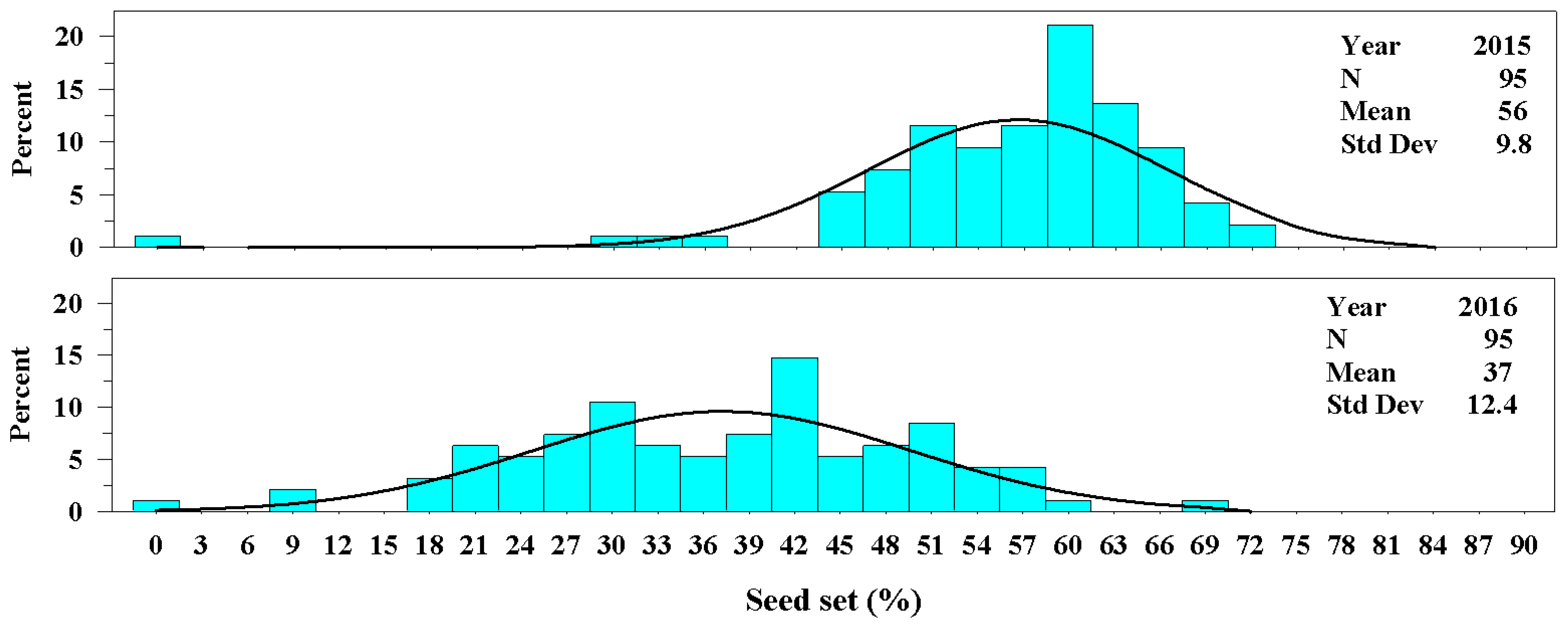Agronomy 08 00070 g003