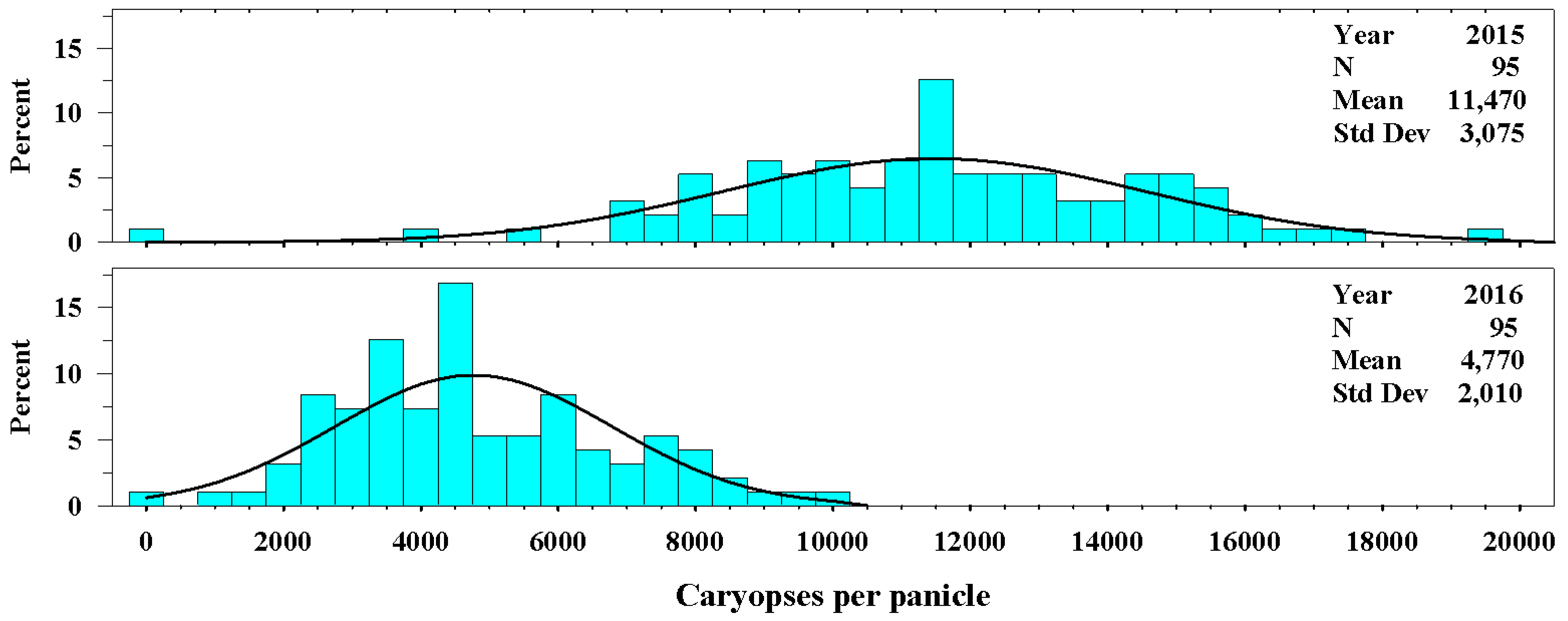 Agronomy 08 00070 g004