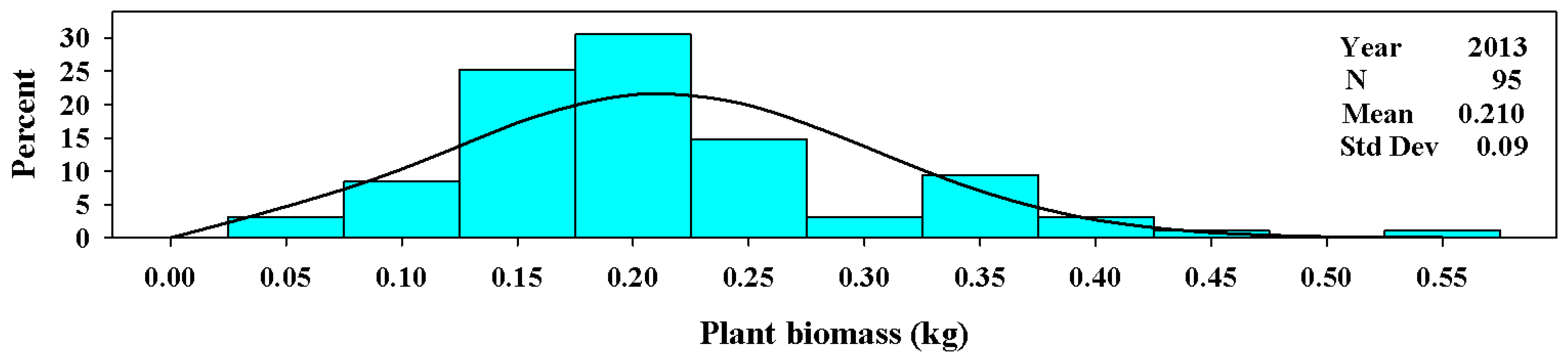 Agronomy 08 00070 g005