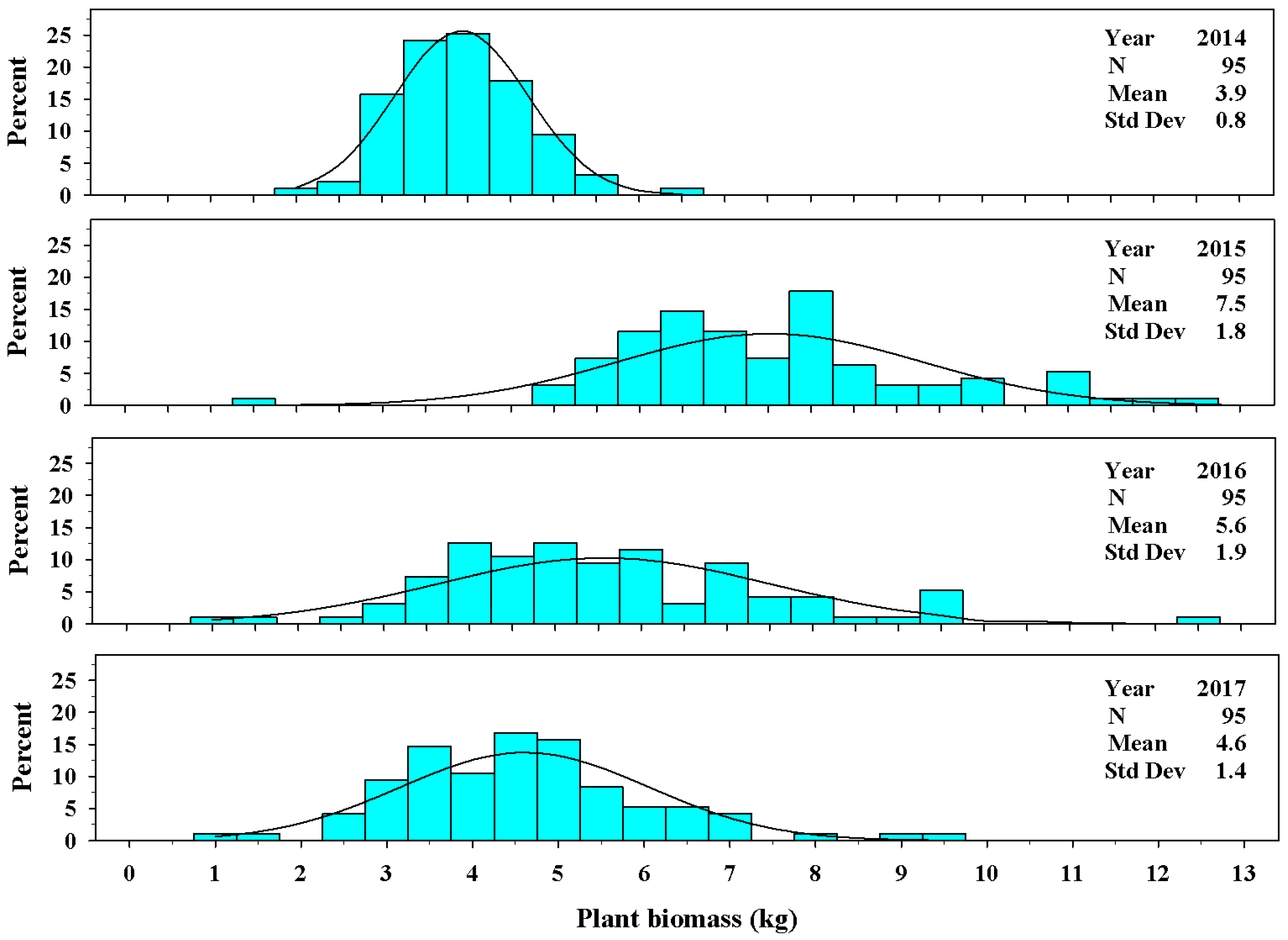 Agronomy 08 00070 g006