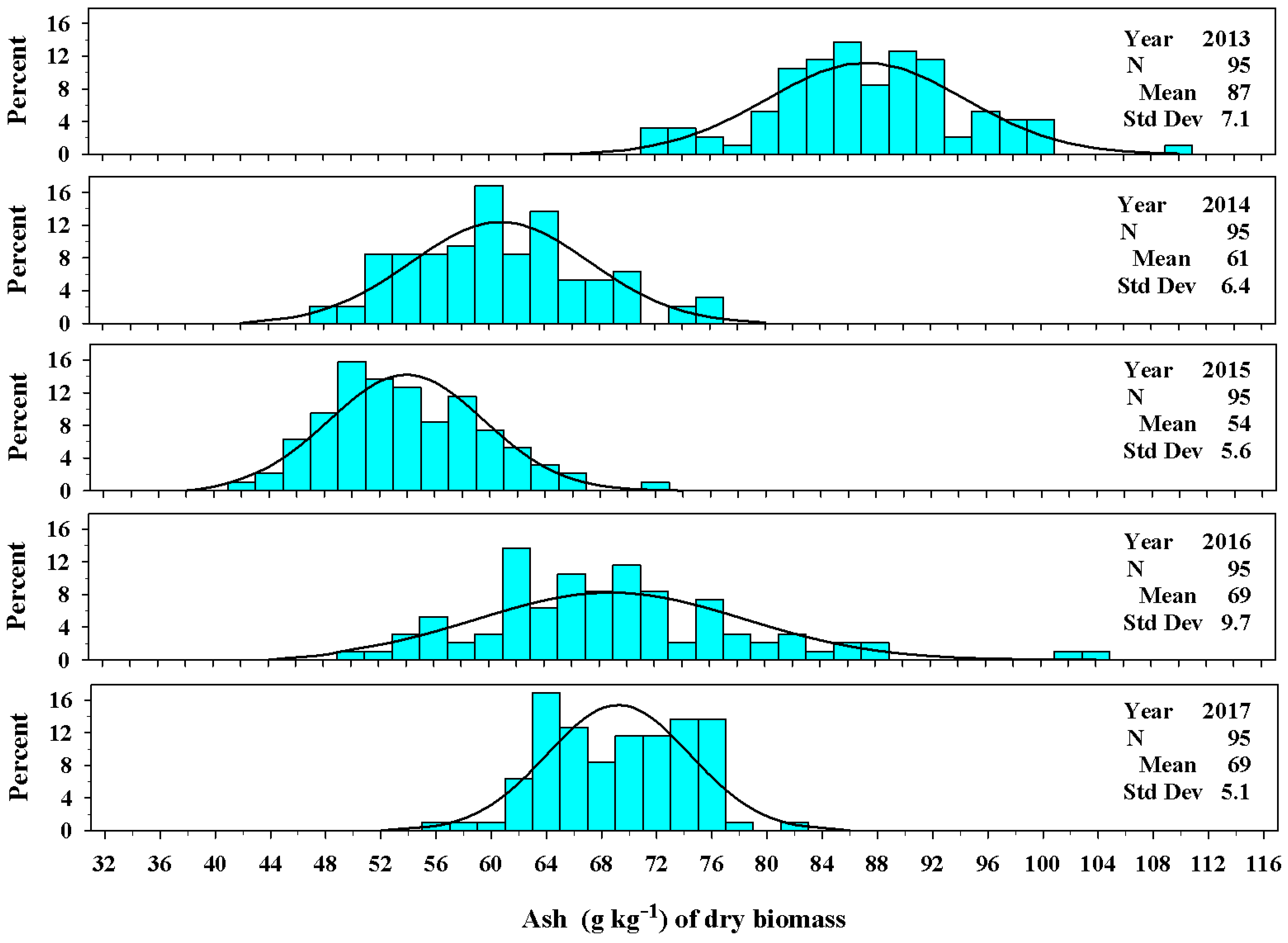 Agronomy 08 00070 g009