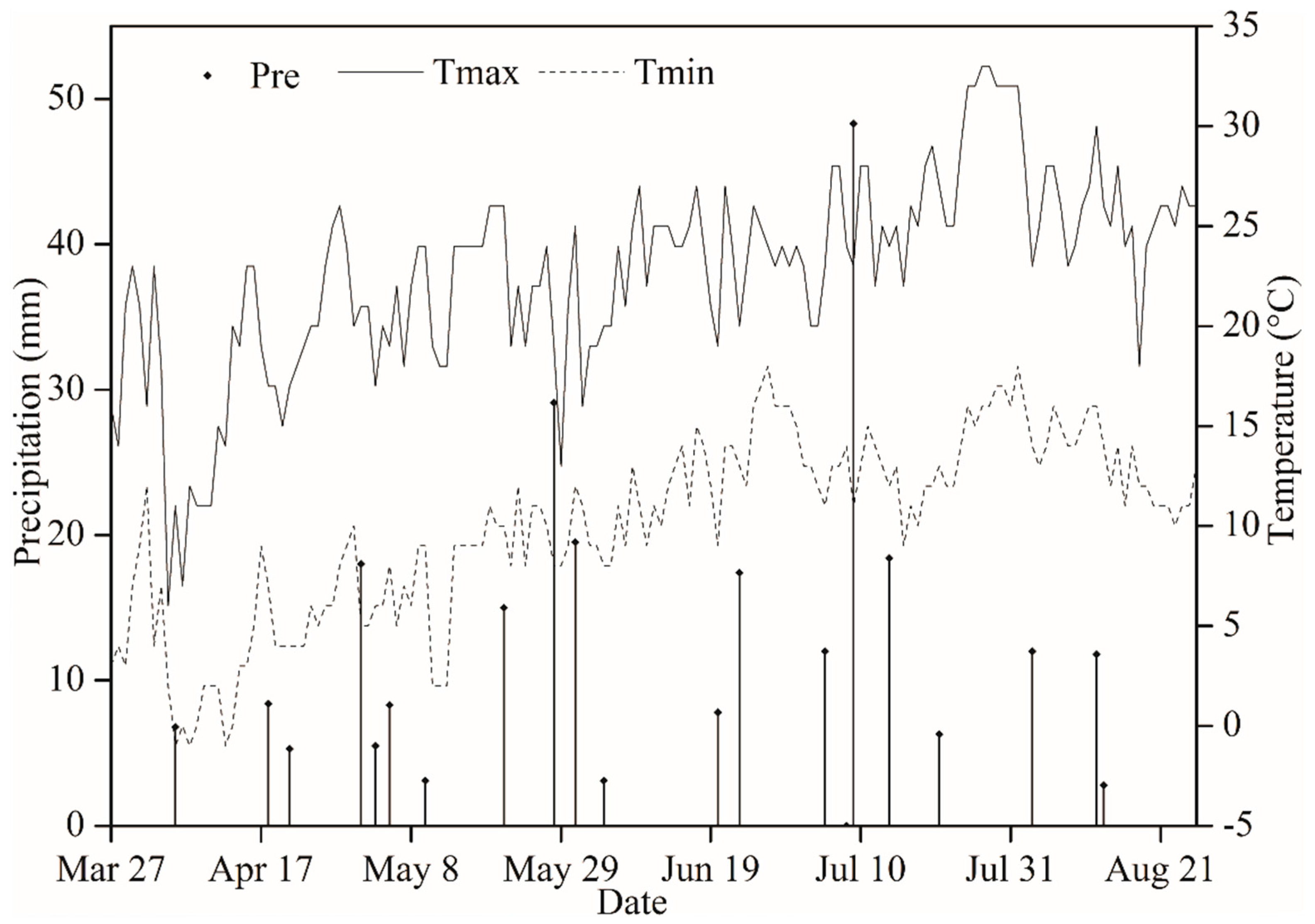 Agronomy 08 00074 g001