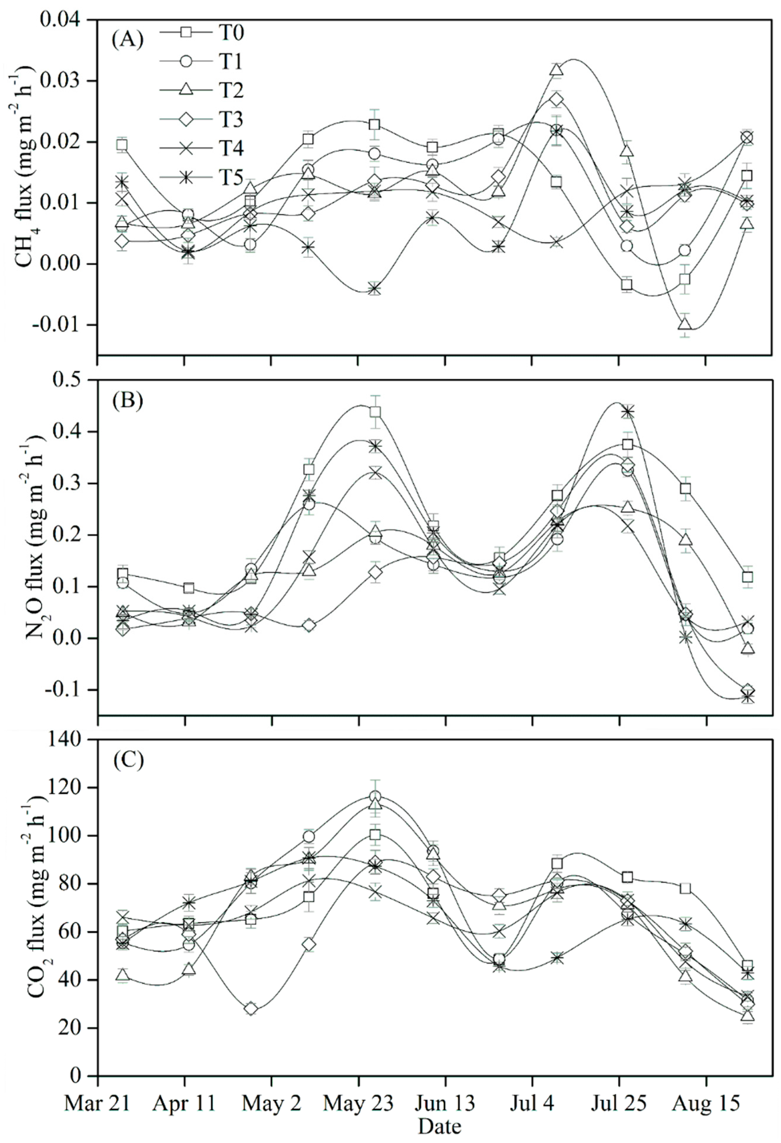 Agronomy 08 00074 g003