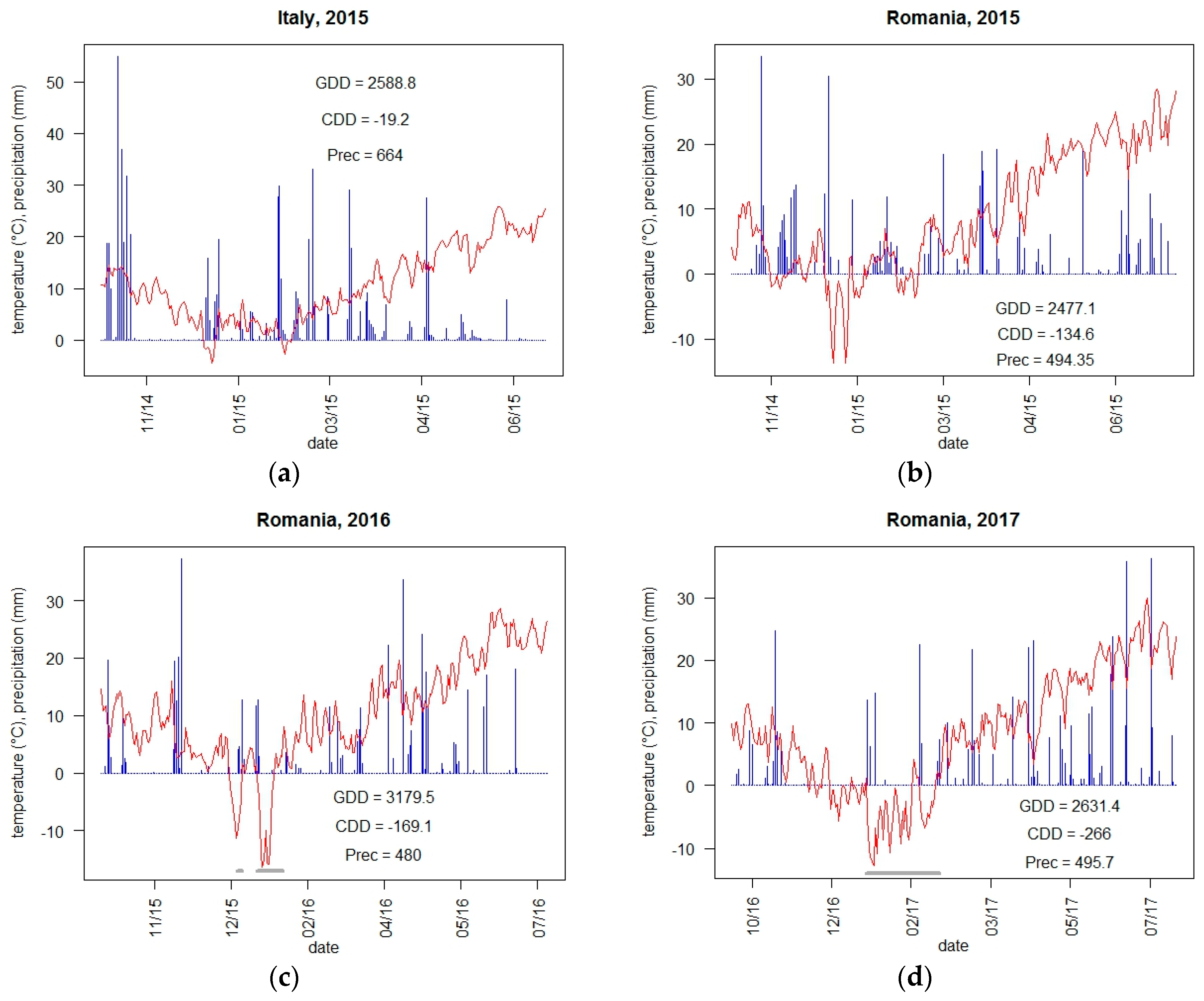 Agronomy 08 00079 g001 Agronomy 08 00079 g001