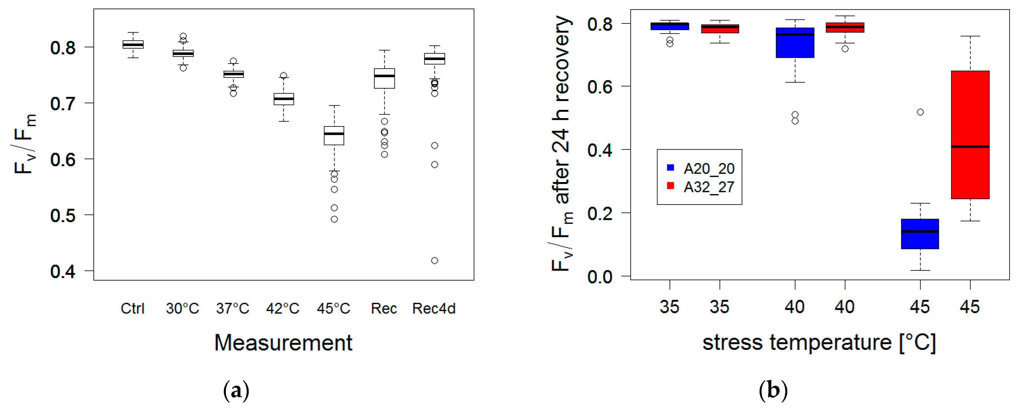 Agronomy 08 00079 g009 Agronomy 08 00079 g009