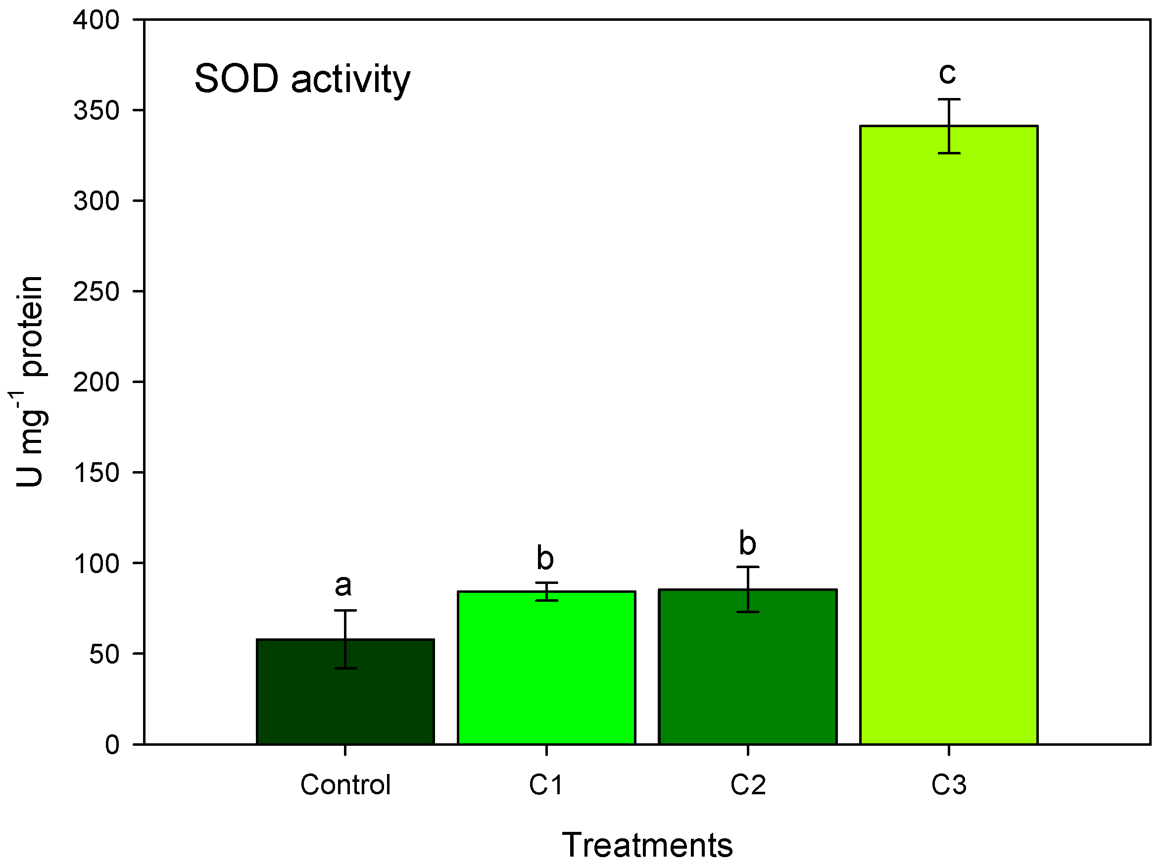 Agronomy 08 00082 g002 Agronomy 08 00082 g002