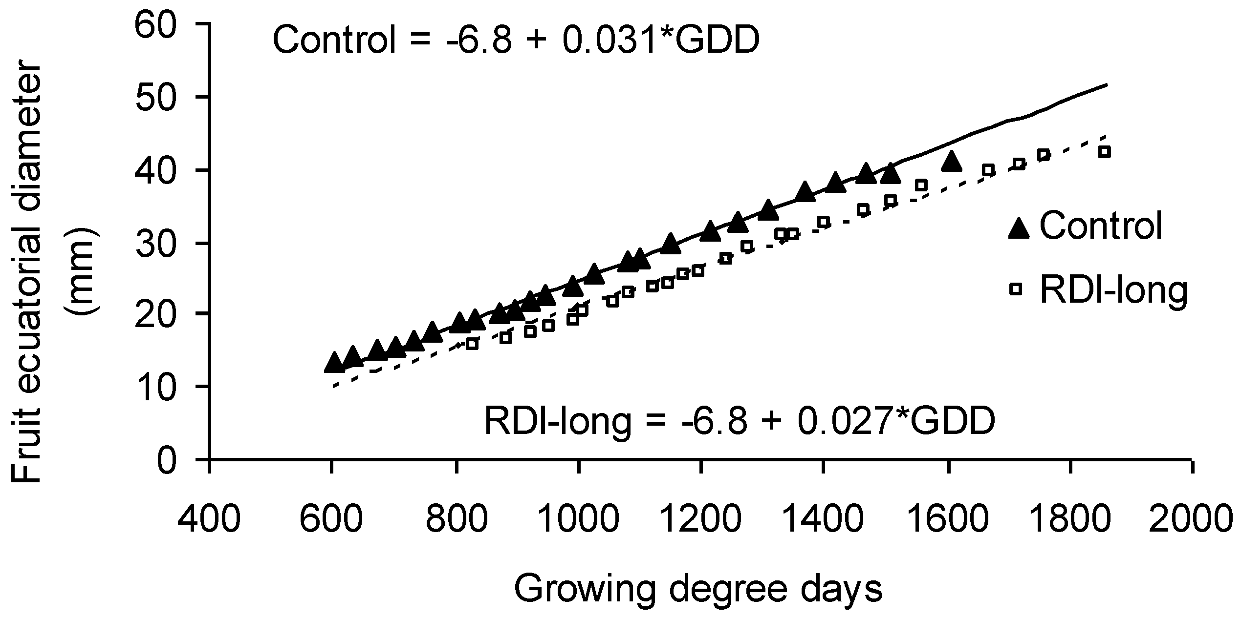 Agronomy 08 00086 g001