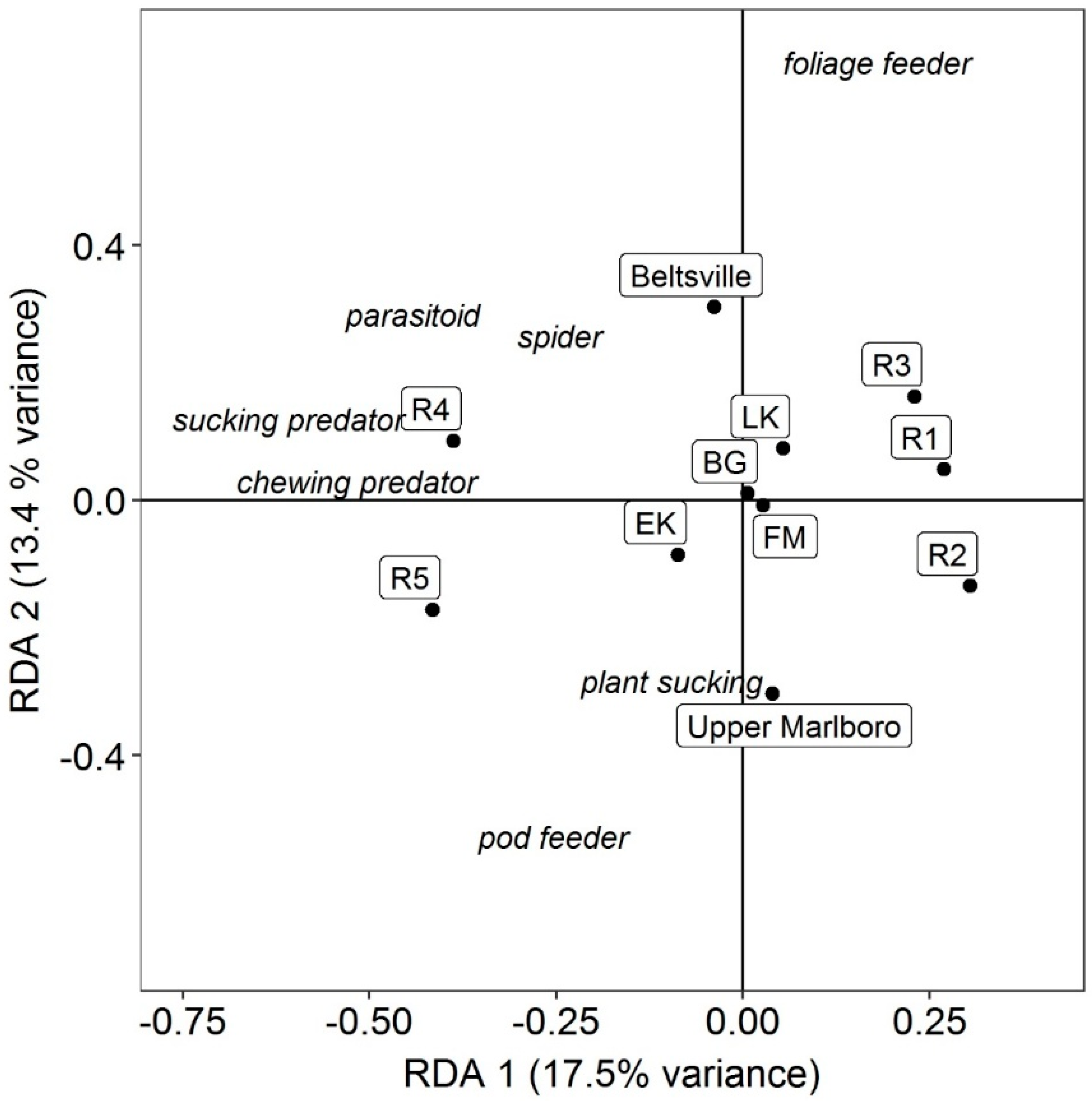 Agronomy 08 00087 g001 Agronomy 08 00087 g001