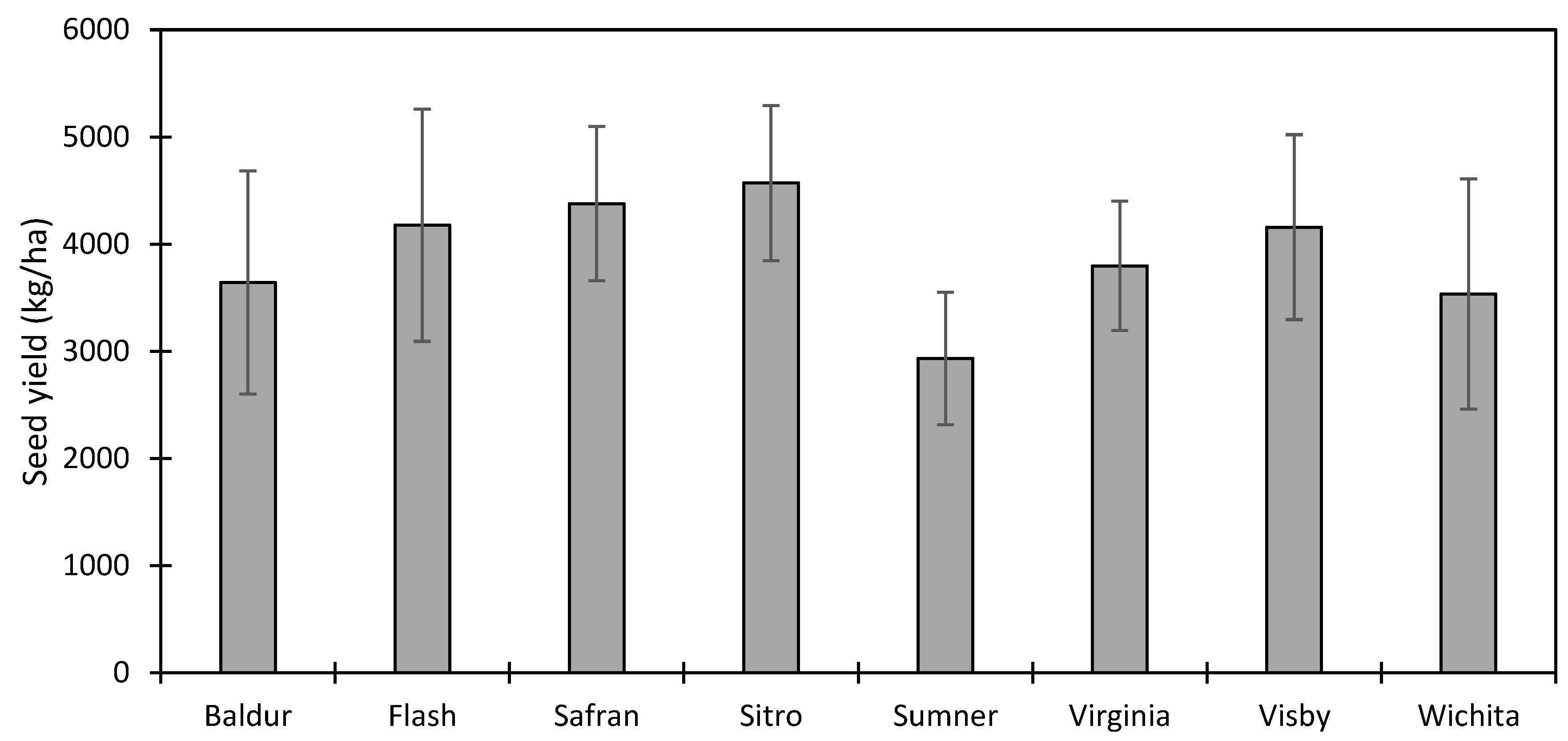 Agronomy 08 00090 g004
