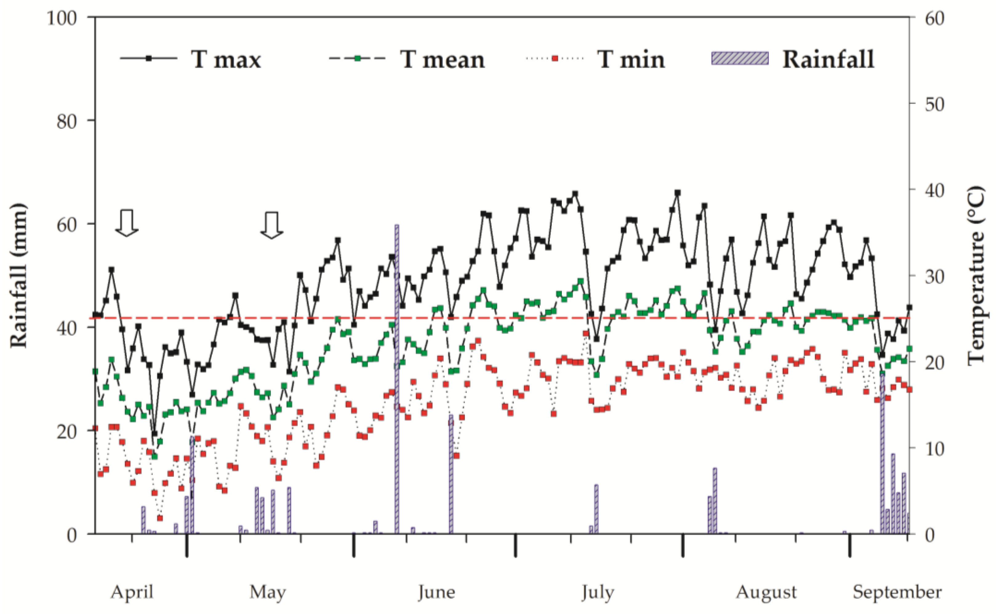 Agronomy 08 00092 g001
