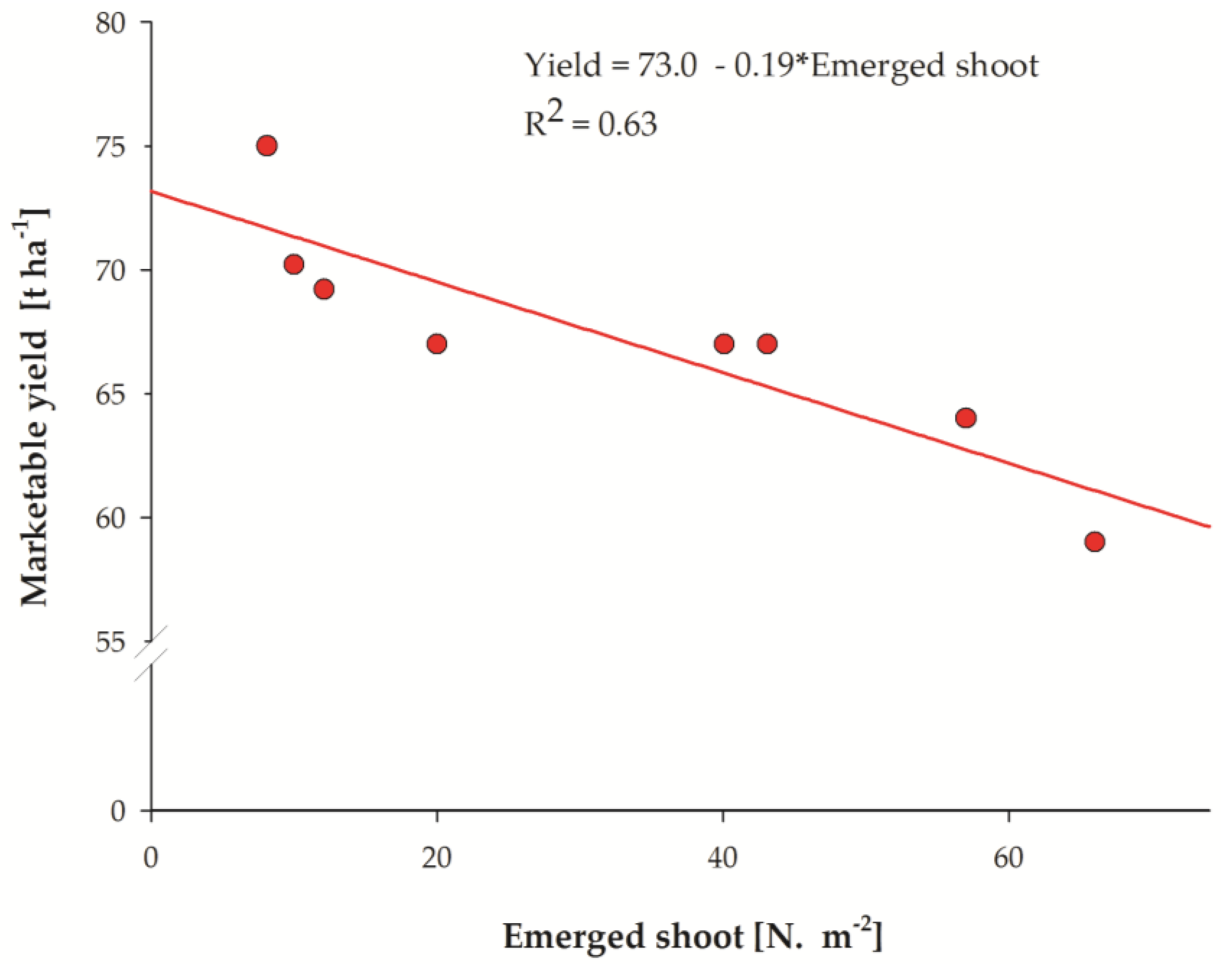 Agronomy 08 00092 g002