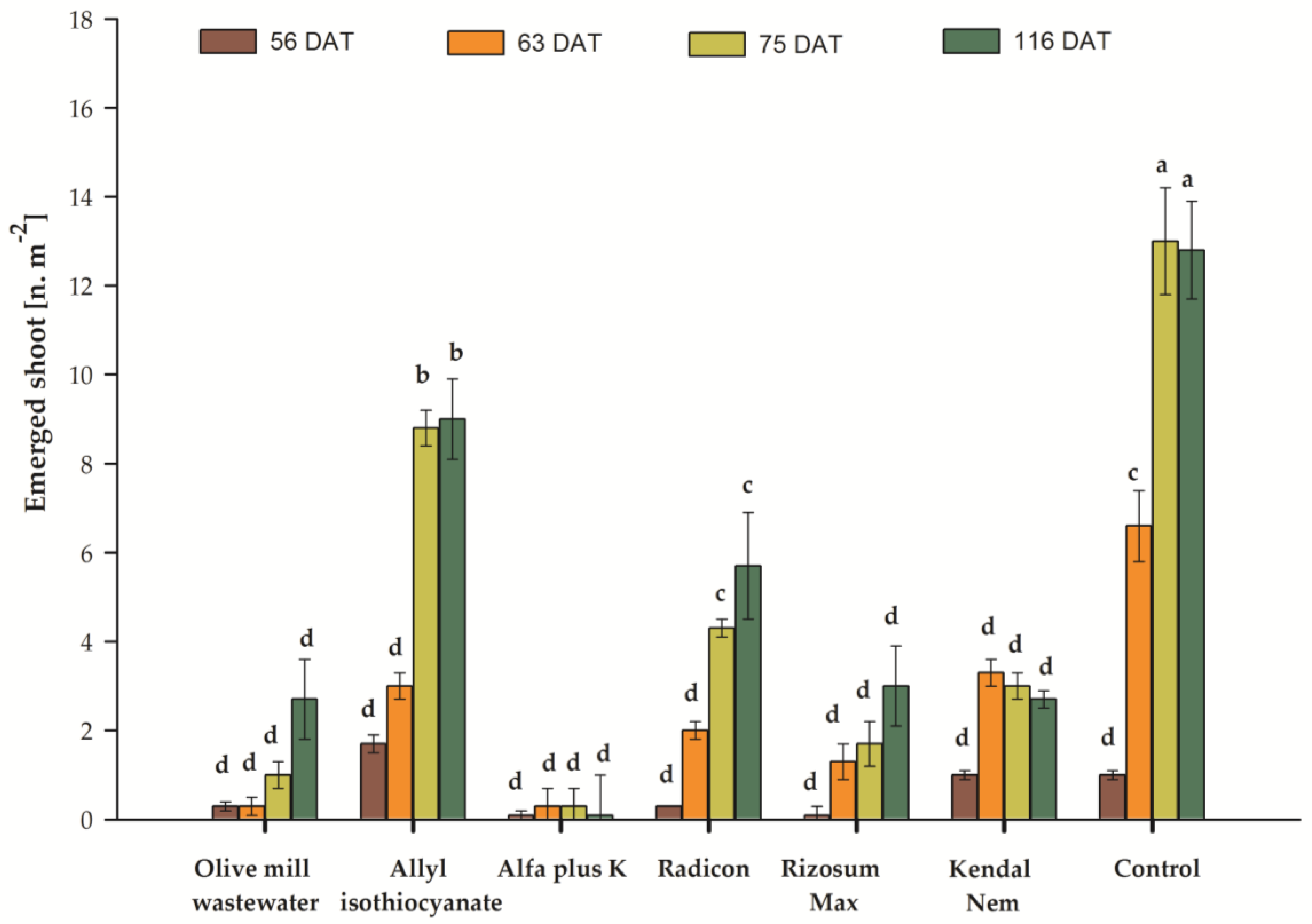 Agronomy 08 00092 g003