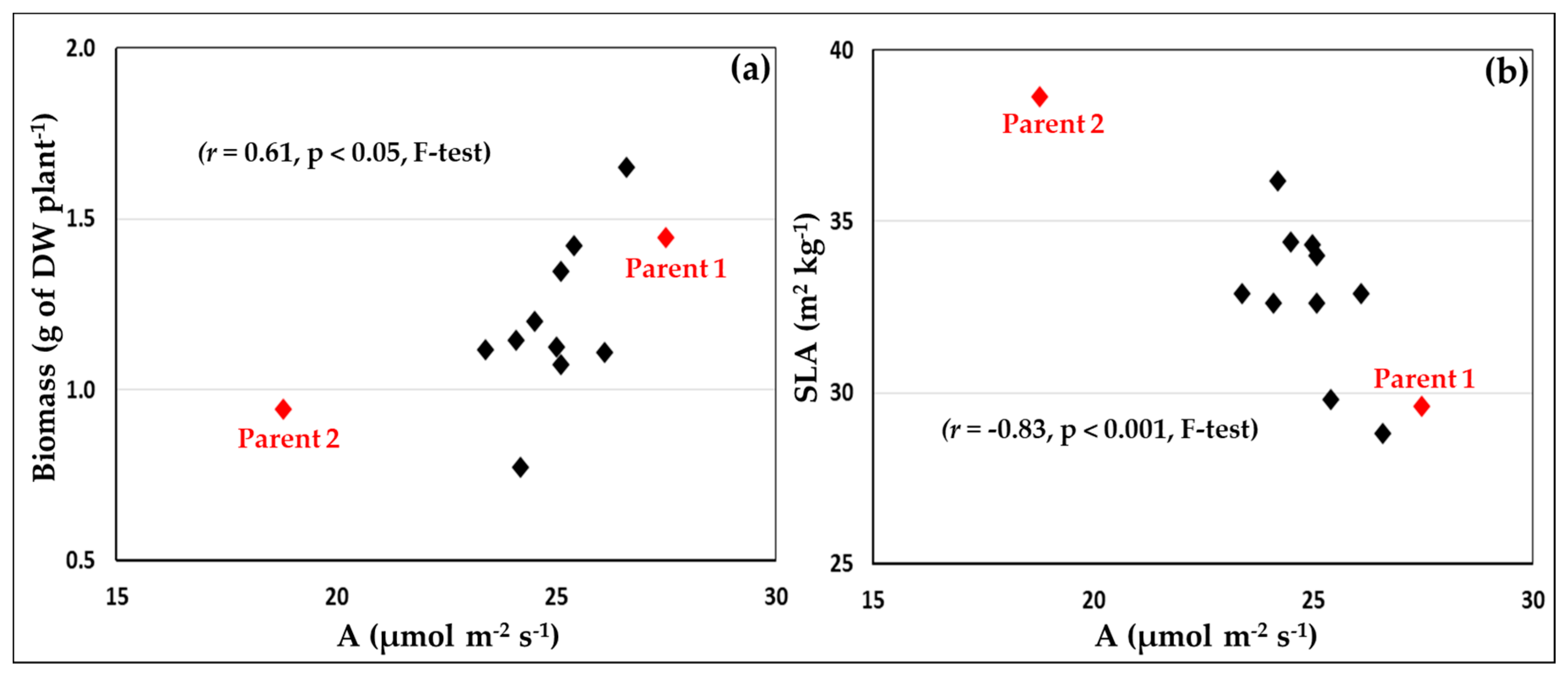 Agronomy 08 00094 g001 Agronomy 08 00094 g001