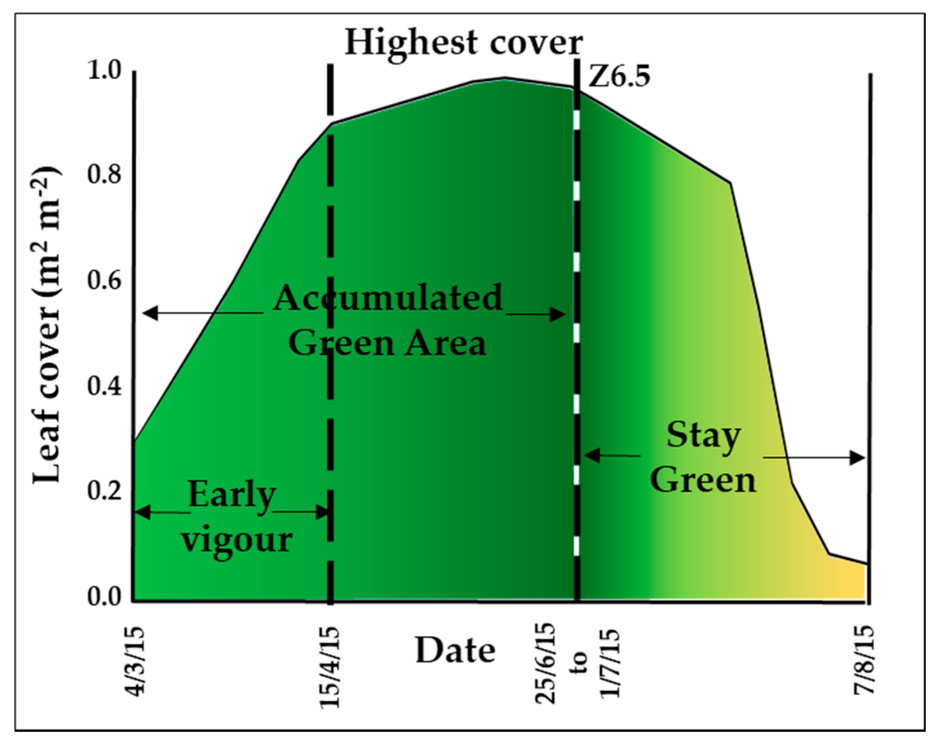 Agronomy 08 00094 g002 Agronomy 08 00094 g002
