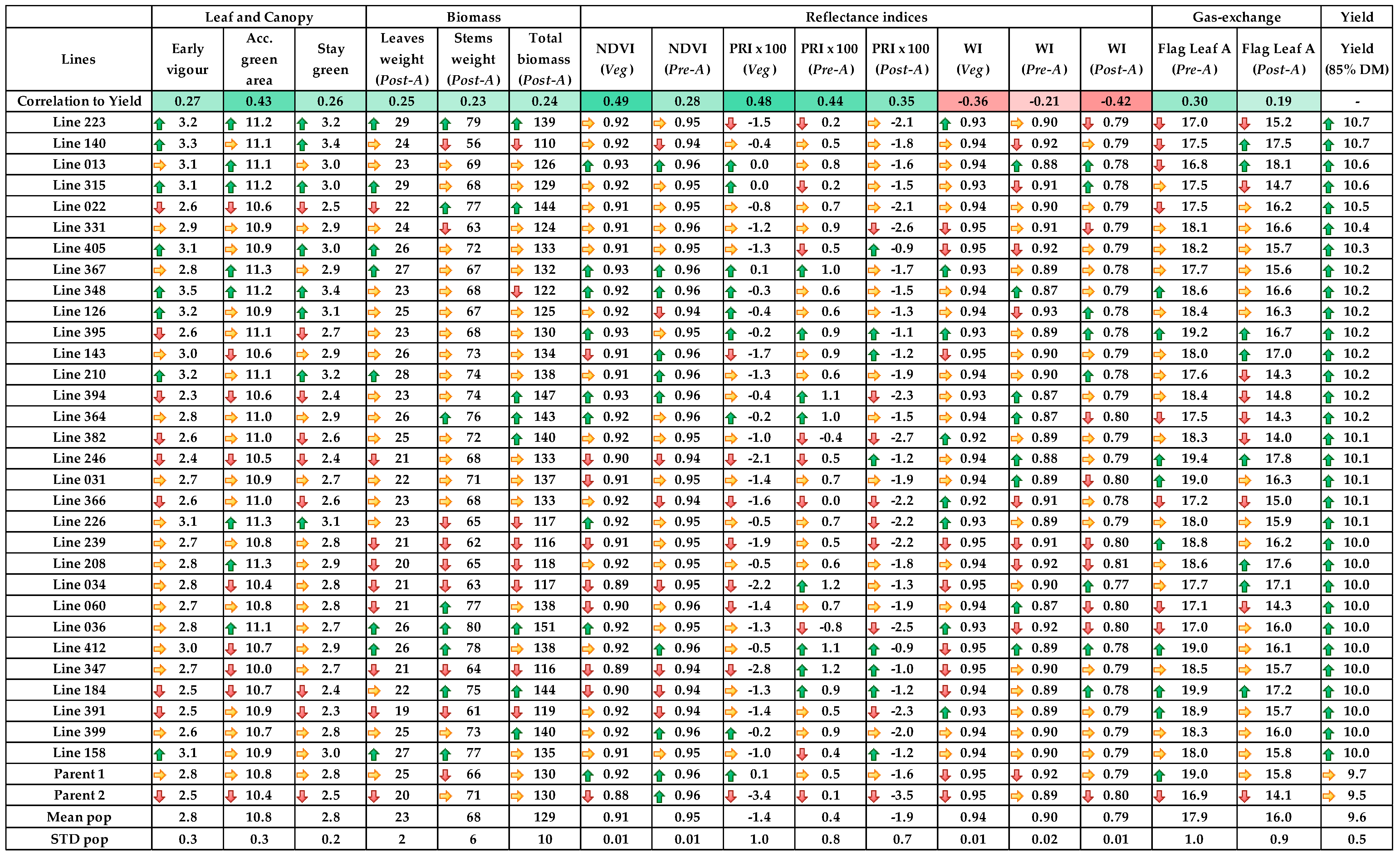 Agronomy 08 00094 i001 Agronomy 08 00094 i001