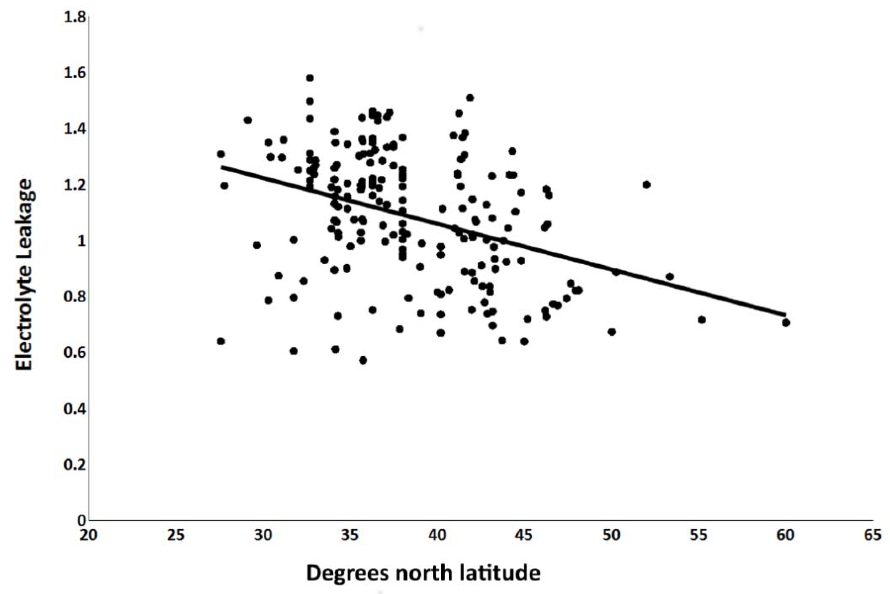 Agronomy 08 00095 g003 Agronomy 08 00095 g003