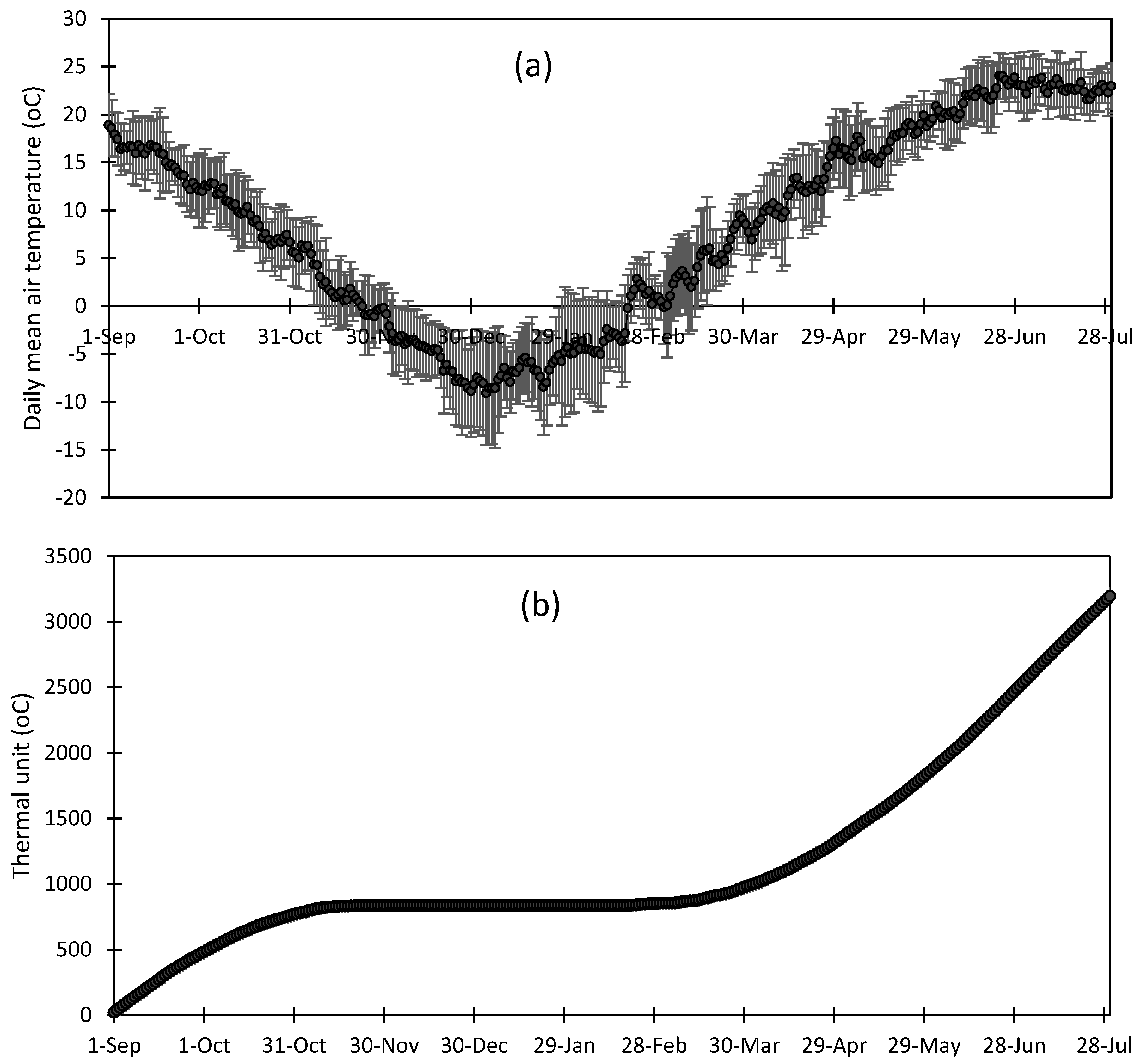Agronomy 08 00096 g001