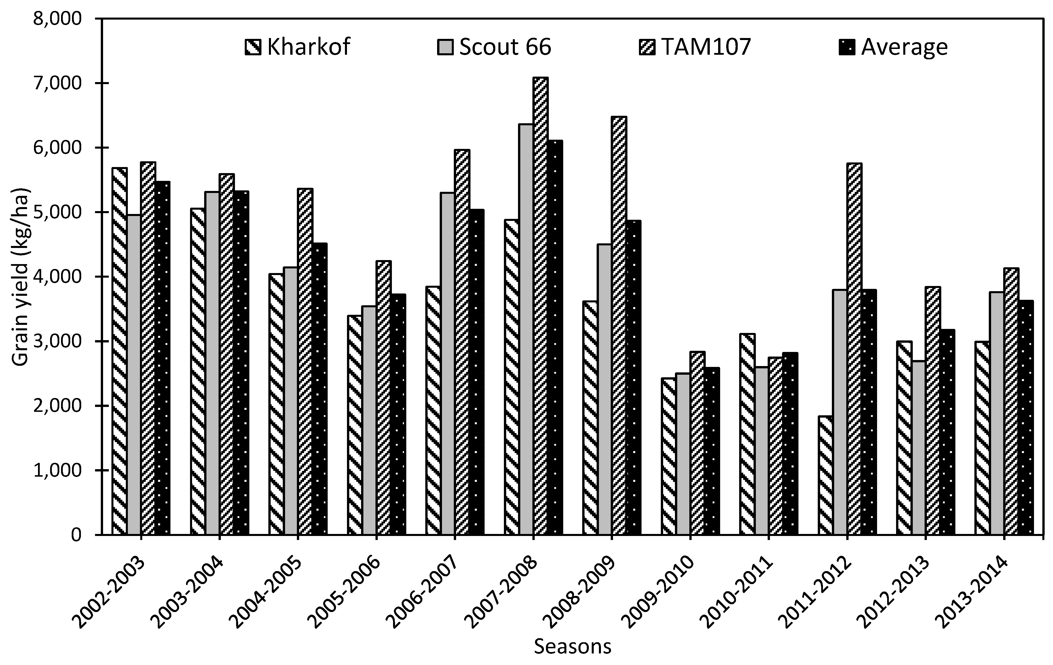 Agronomy 08 00096 g004