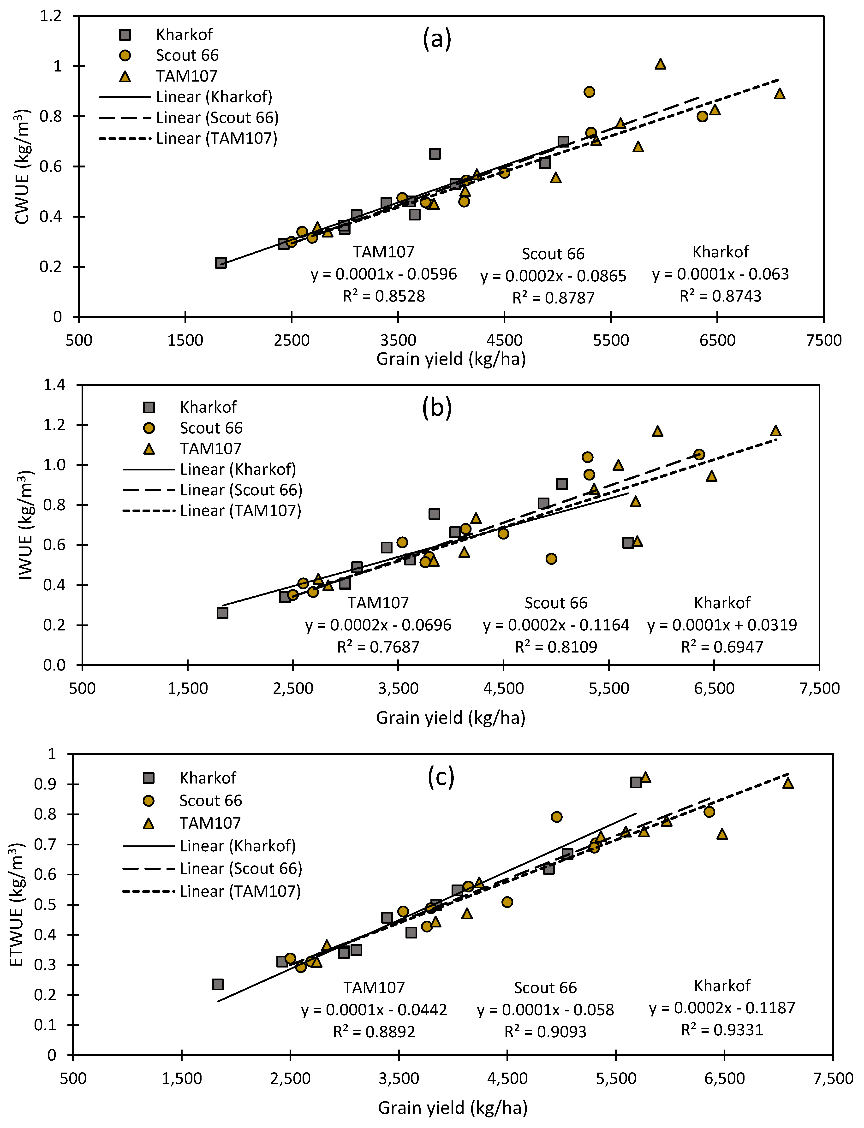Agronomy 08 00096 g007