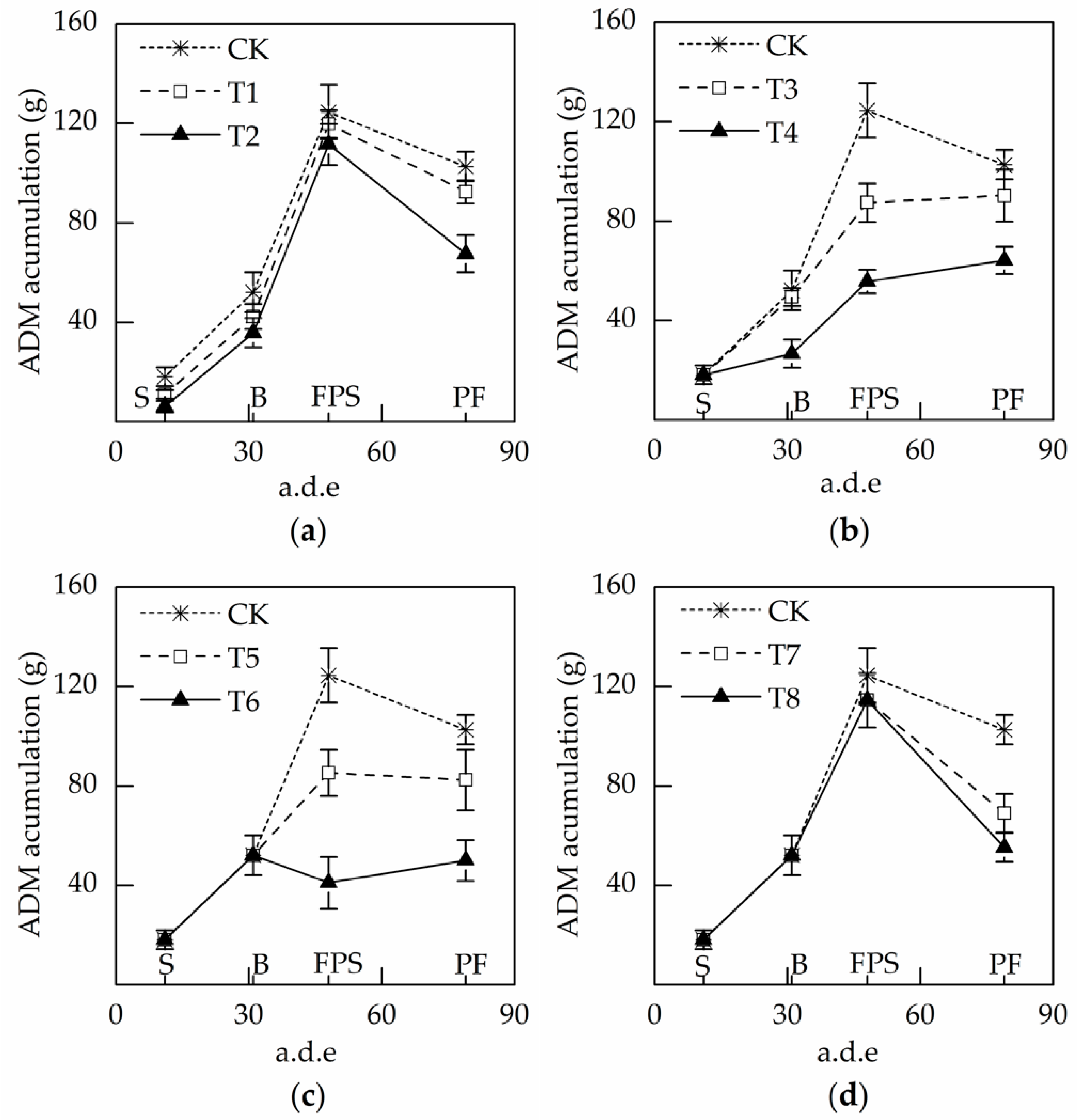 Agronomy 08 00097 g004