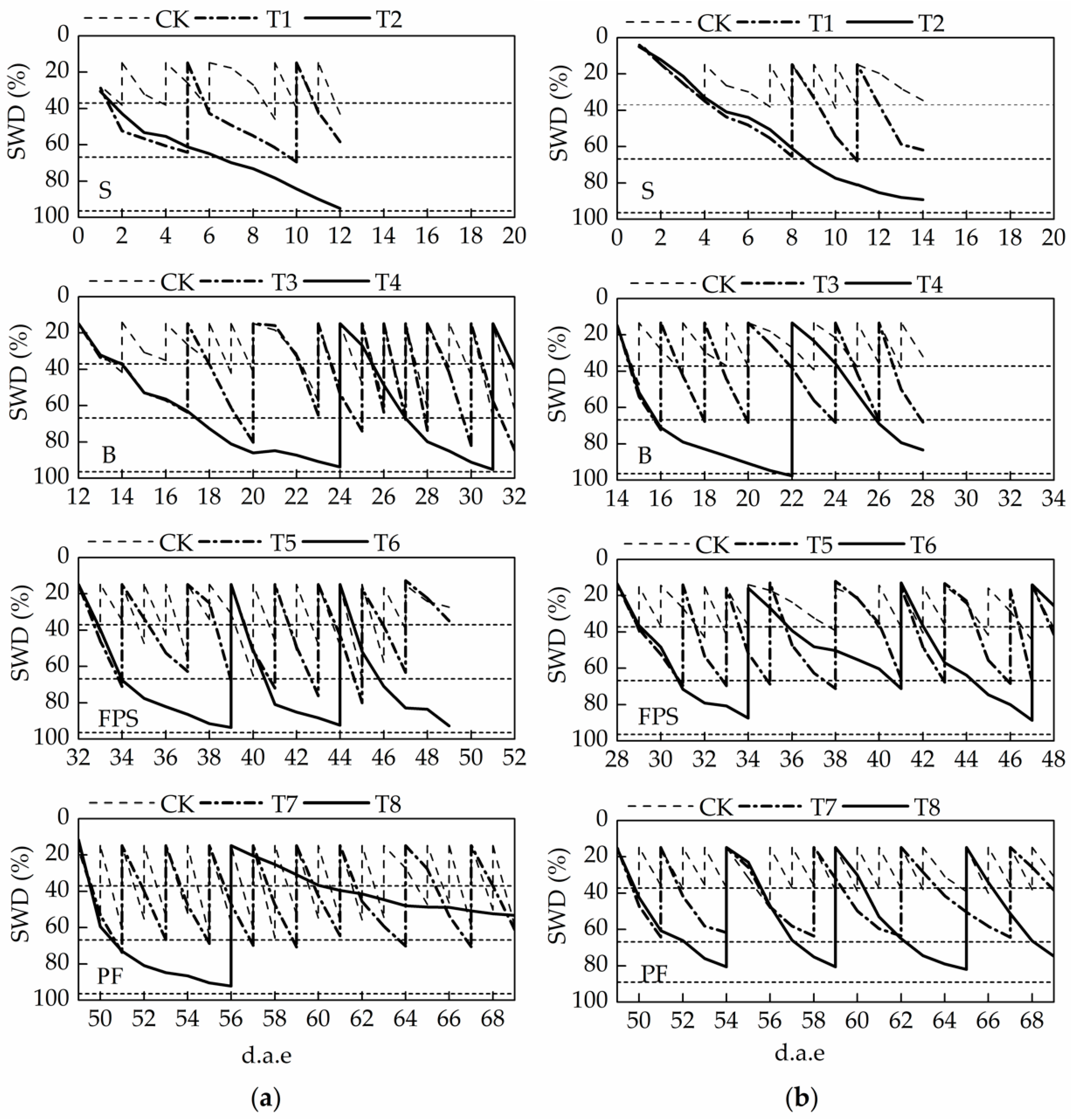 Agronomy 08 00097 g005