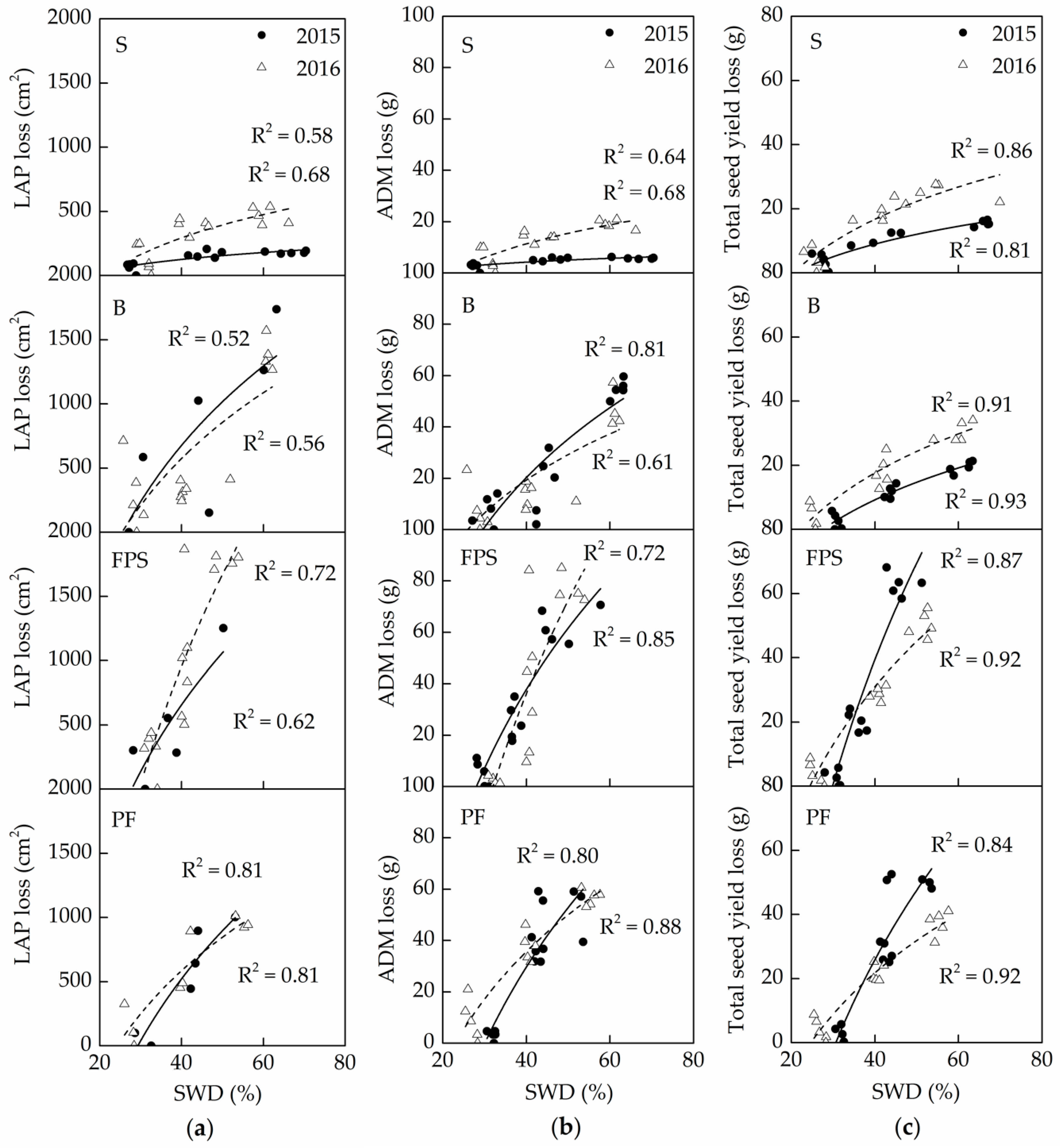 Agronomy 08 00097 g006