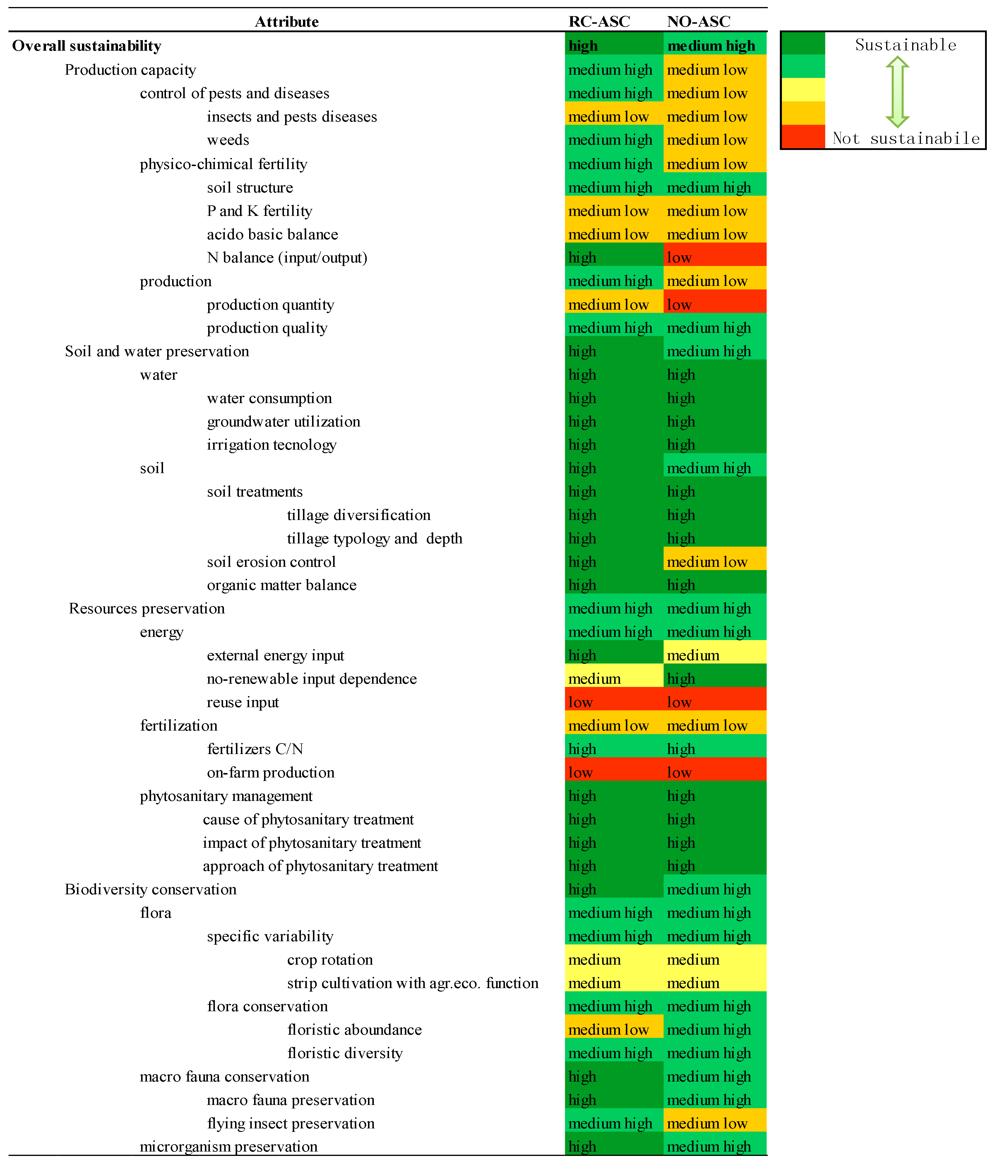 Agronomy 08 00098 i001 Agronomy 08 00098 i001