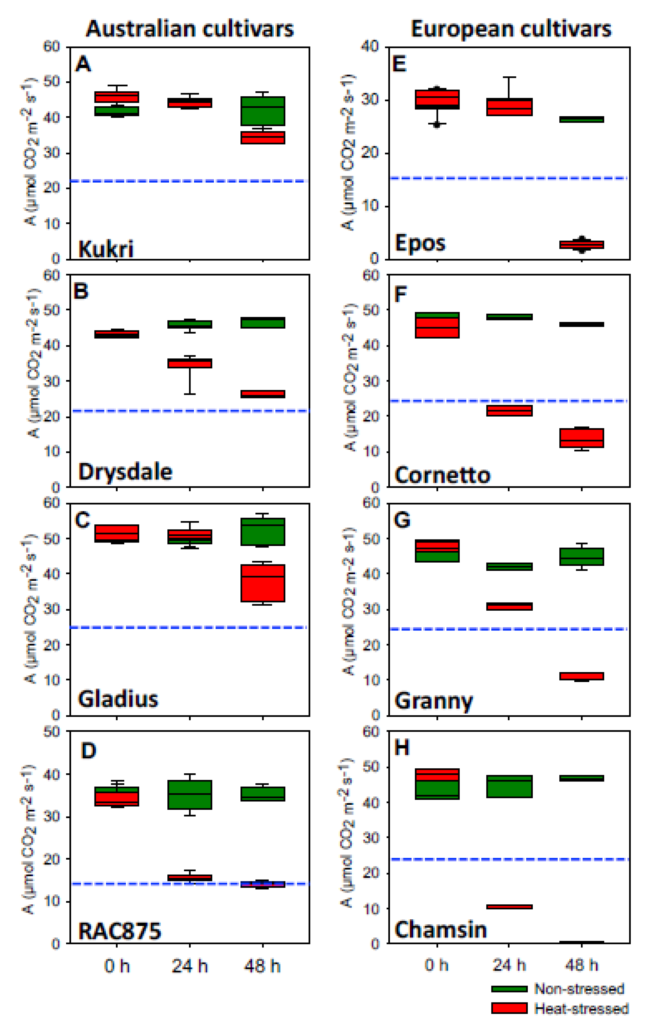 Agronomy 08 00099 g003