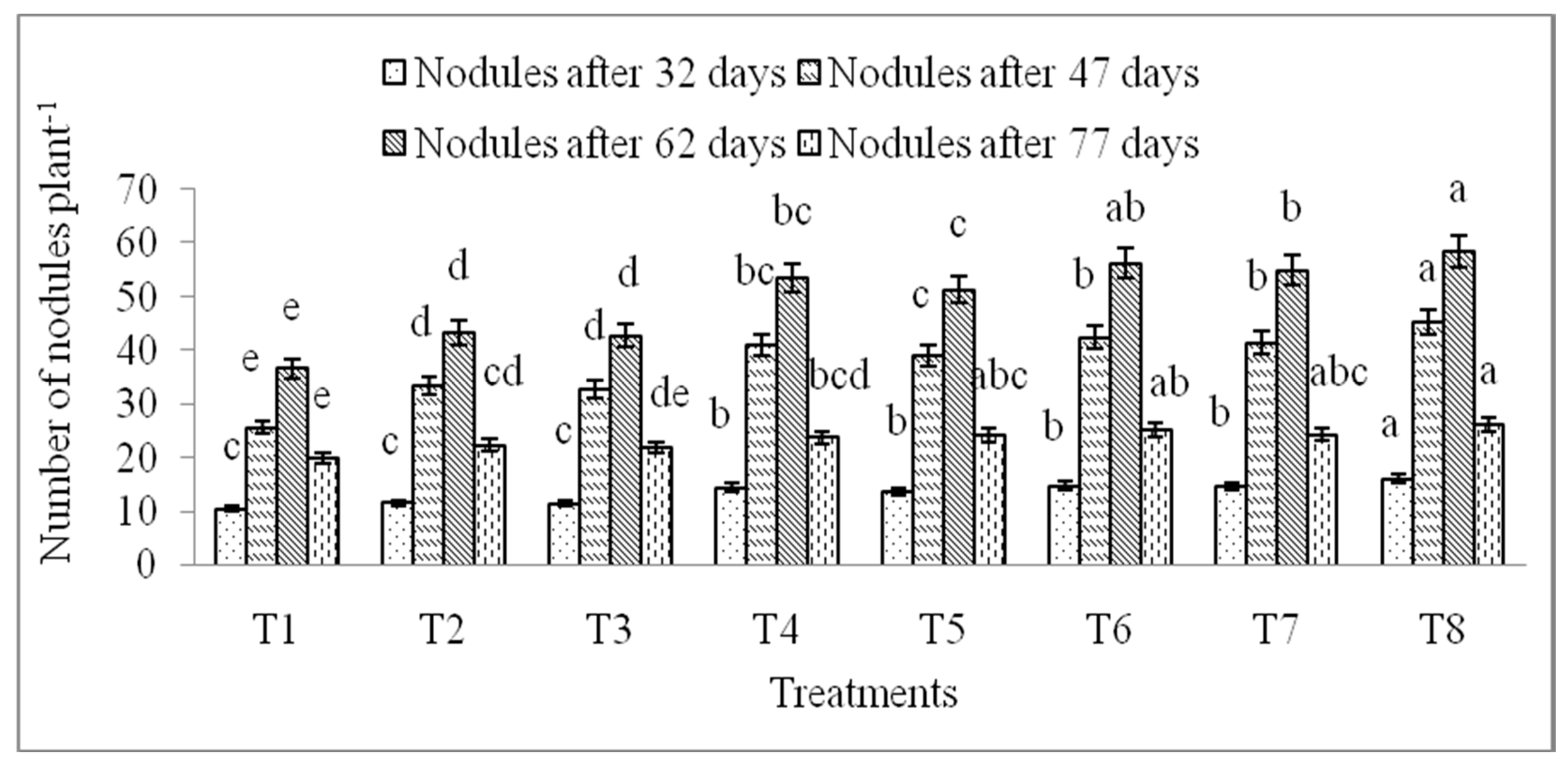 Agronomy 08 00100 g001