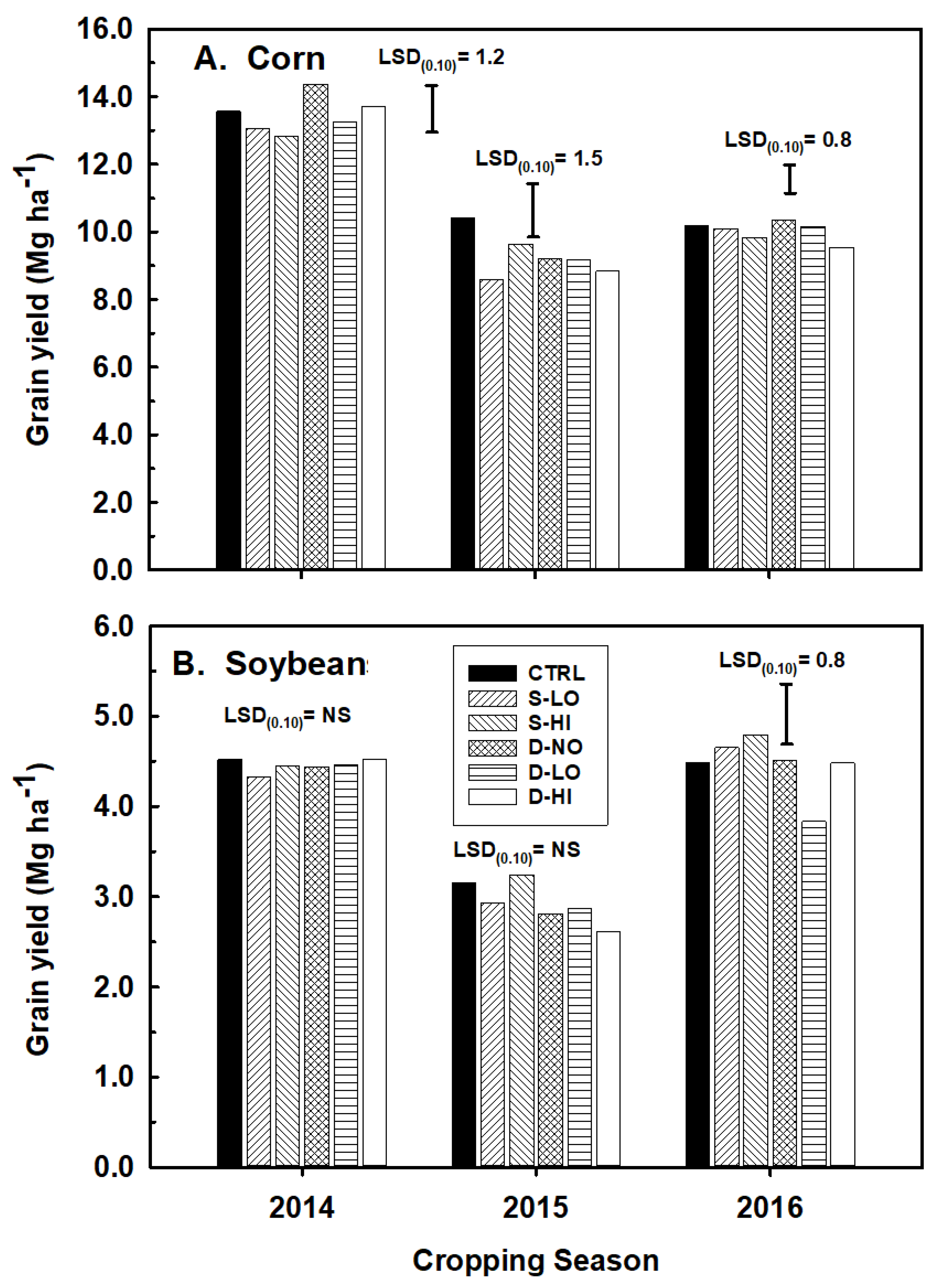 Agronomy 08 00104 g005 Agronomy 08 00104 g005