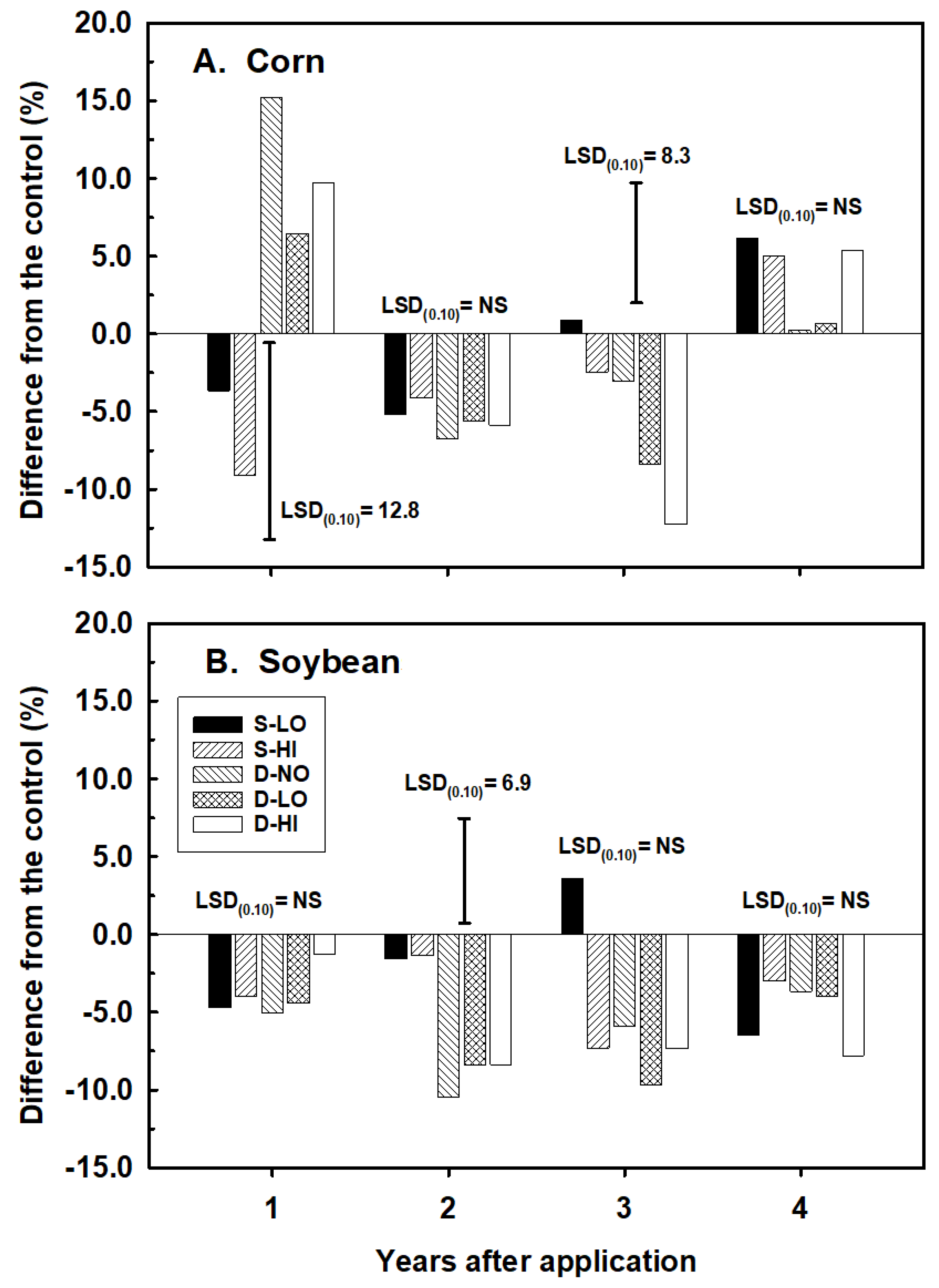 Agronomy 08 00104 g006 Agronomy 08 00104 g006