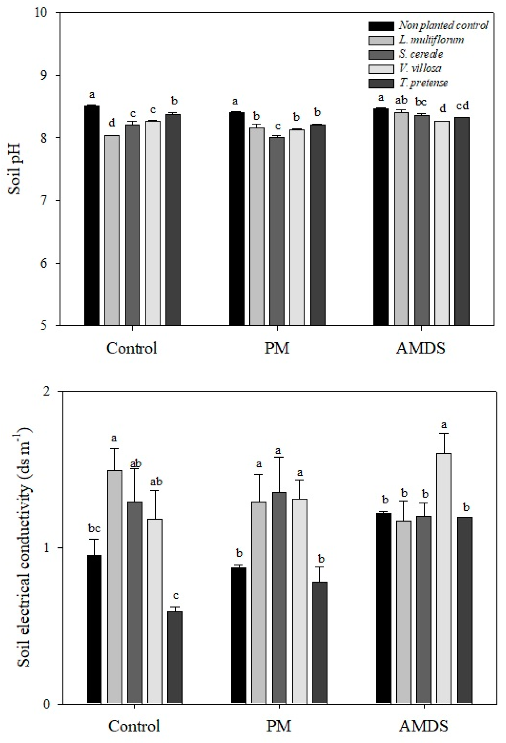 Agronomy 08 00105 g001 Agronomy 08 00105 g001