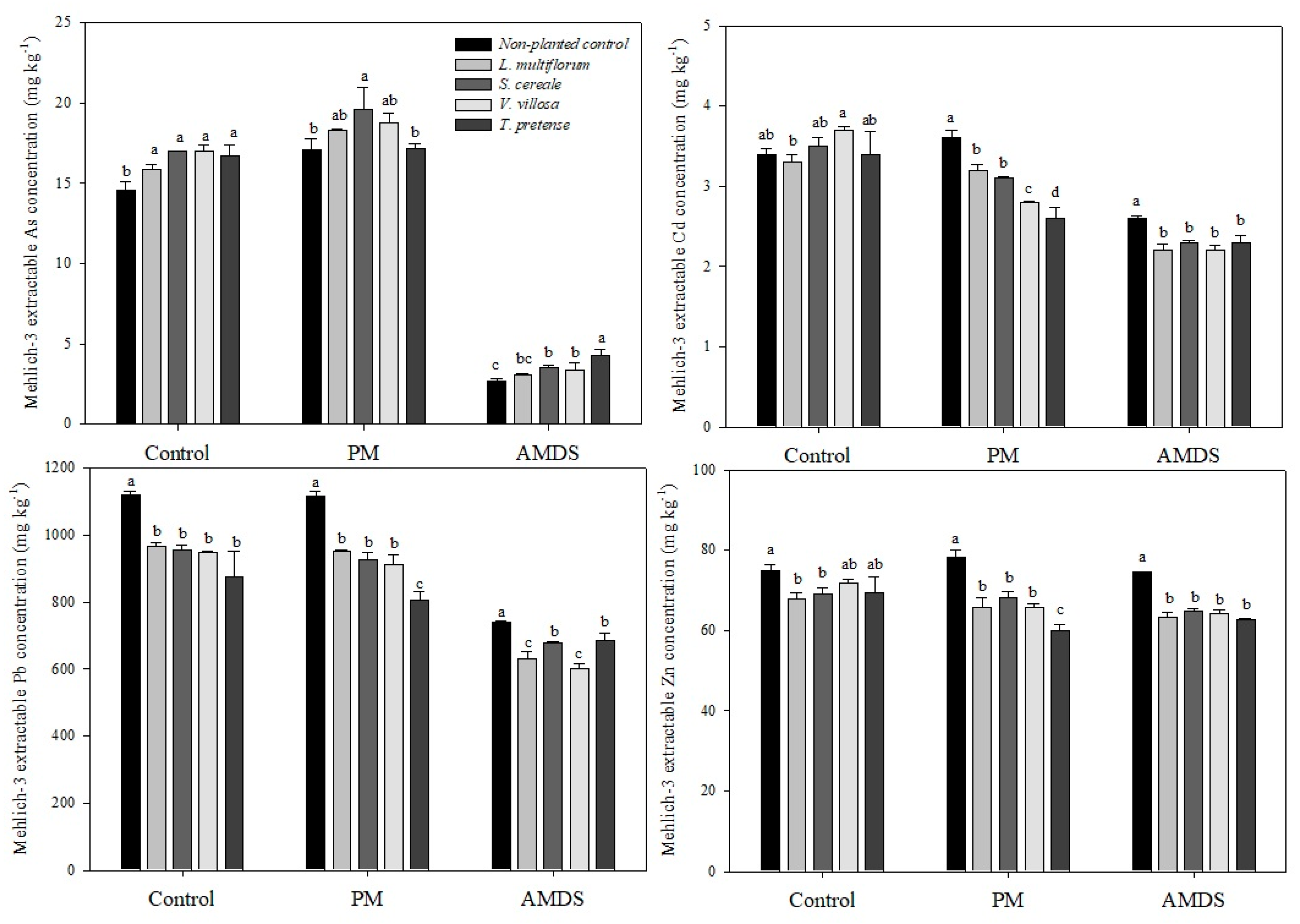 Agronomy 08 00105 g002 Agronomy 08 00105 g002