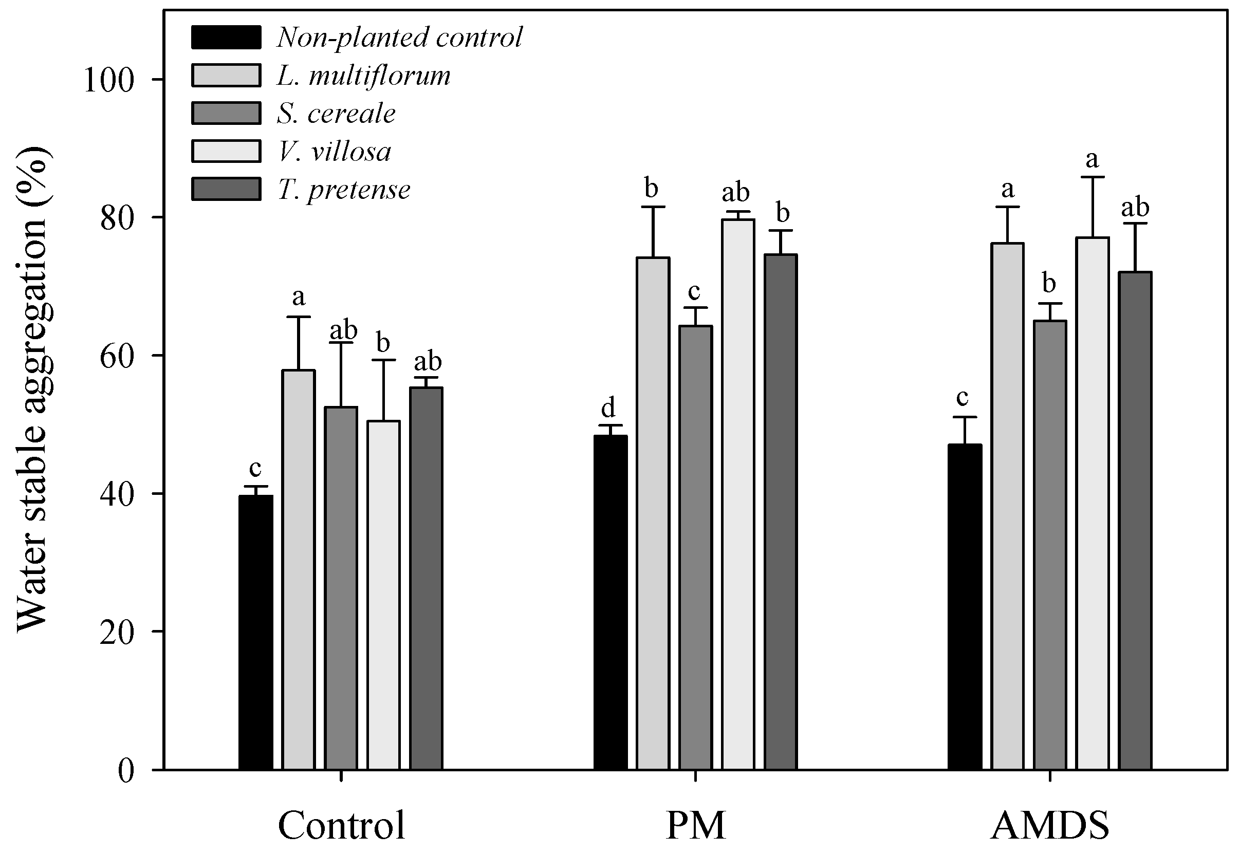 Agronomy 08 00105 g003 Agronomy 08 00105 g003