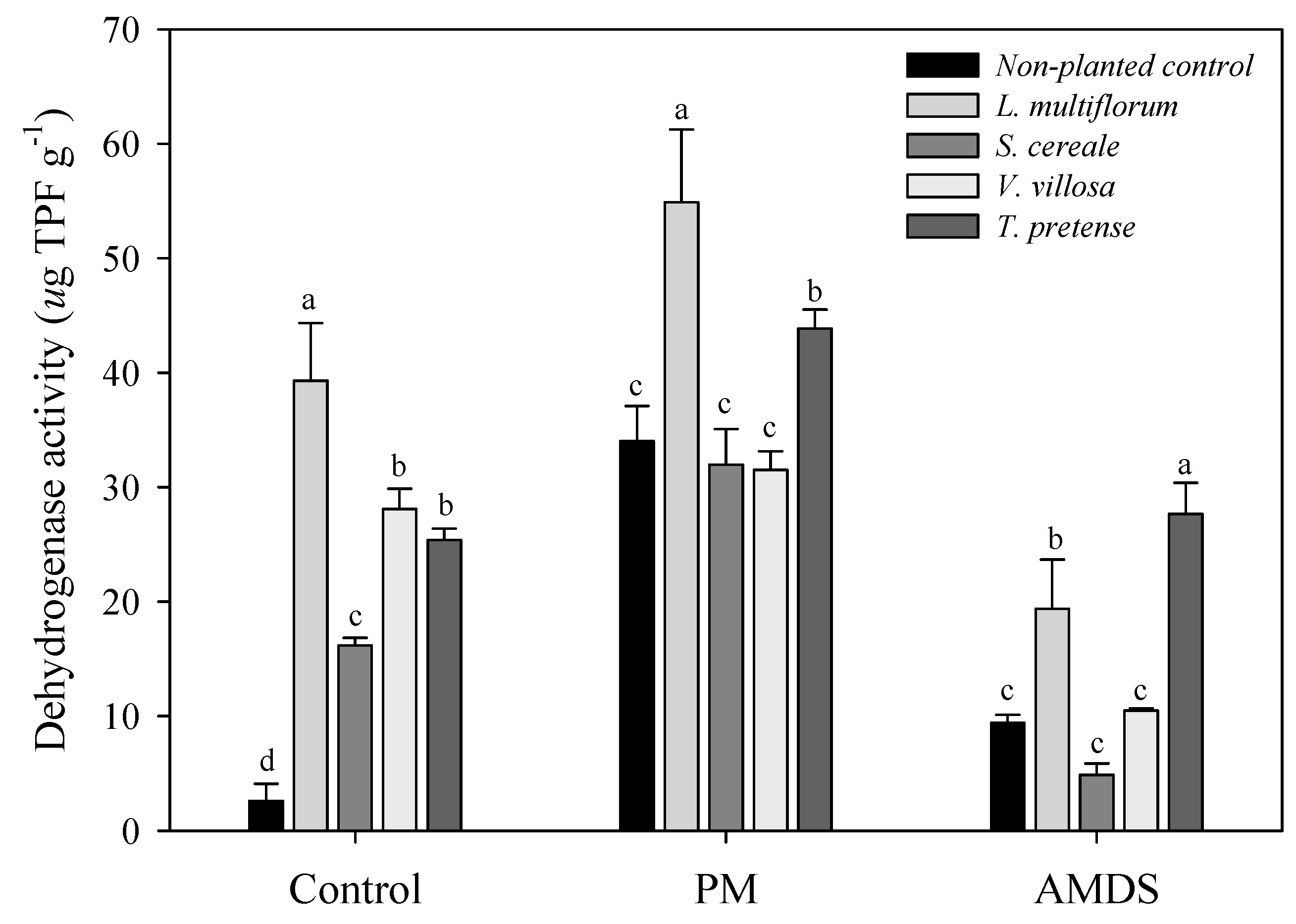 Agronomy 08 00105 g004 Agronomy 08 00105 g004