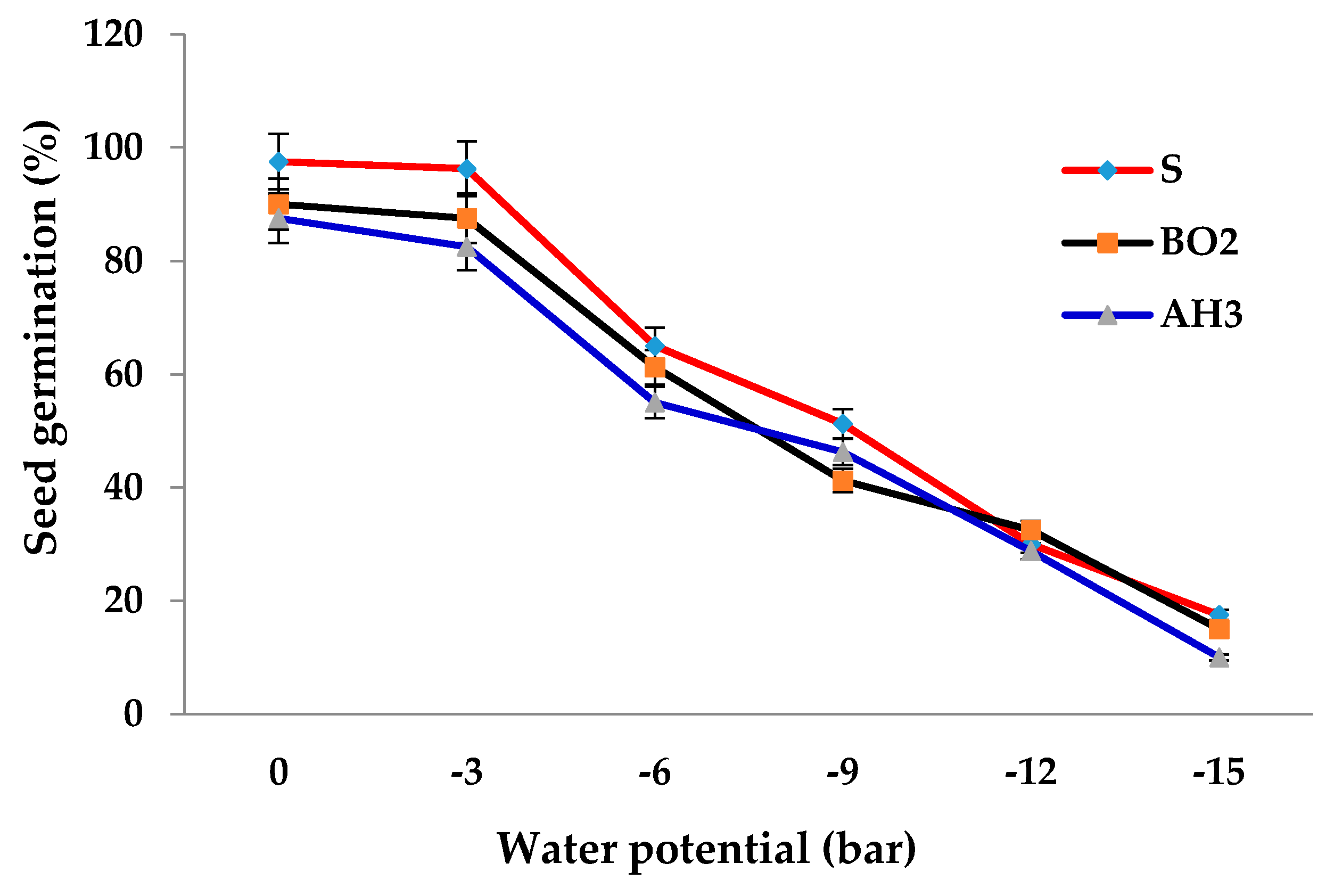 Agronomy 08 00106 g002