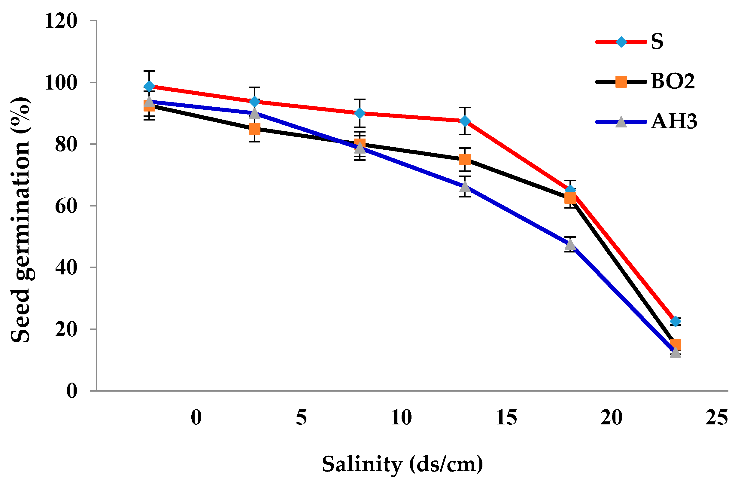Agronomy 08 00106 g003