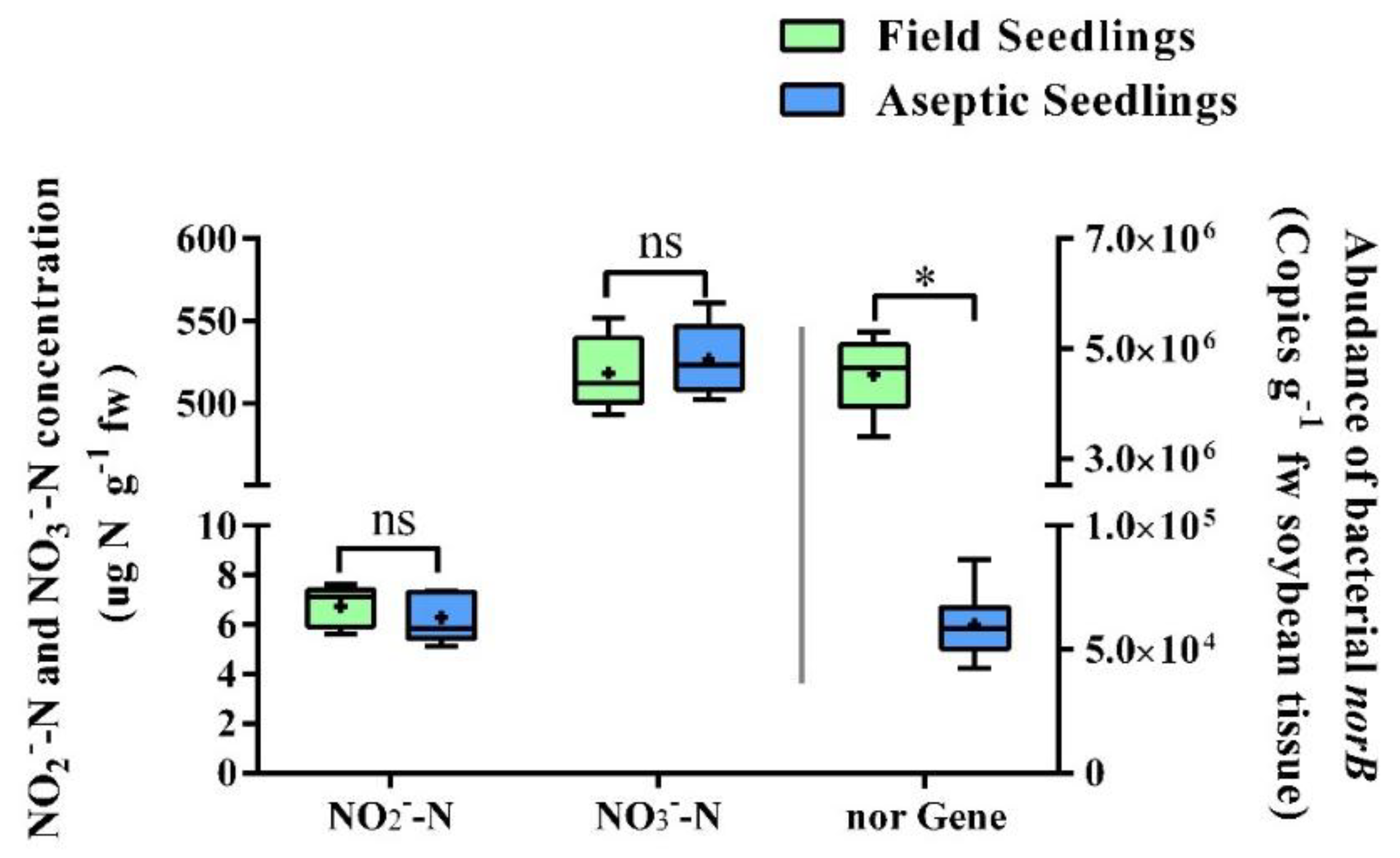 Agronomy 08 00108 g003
