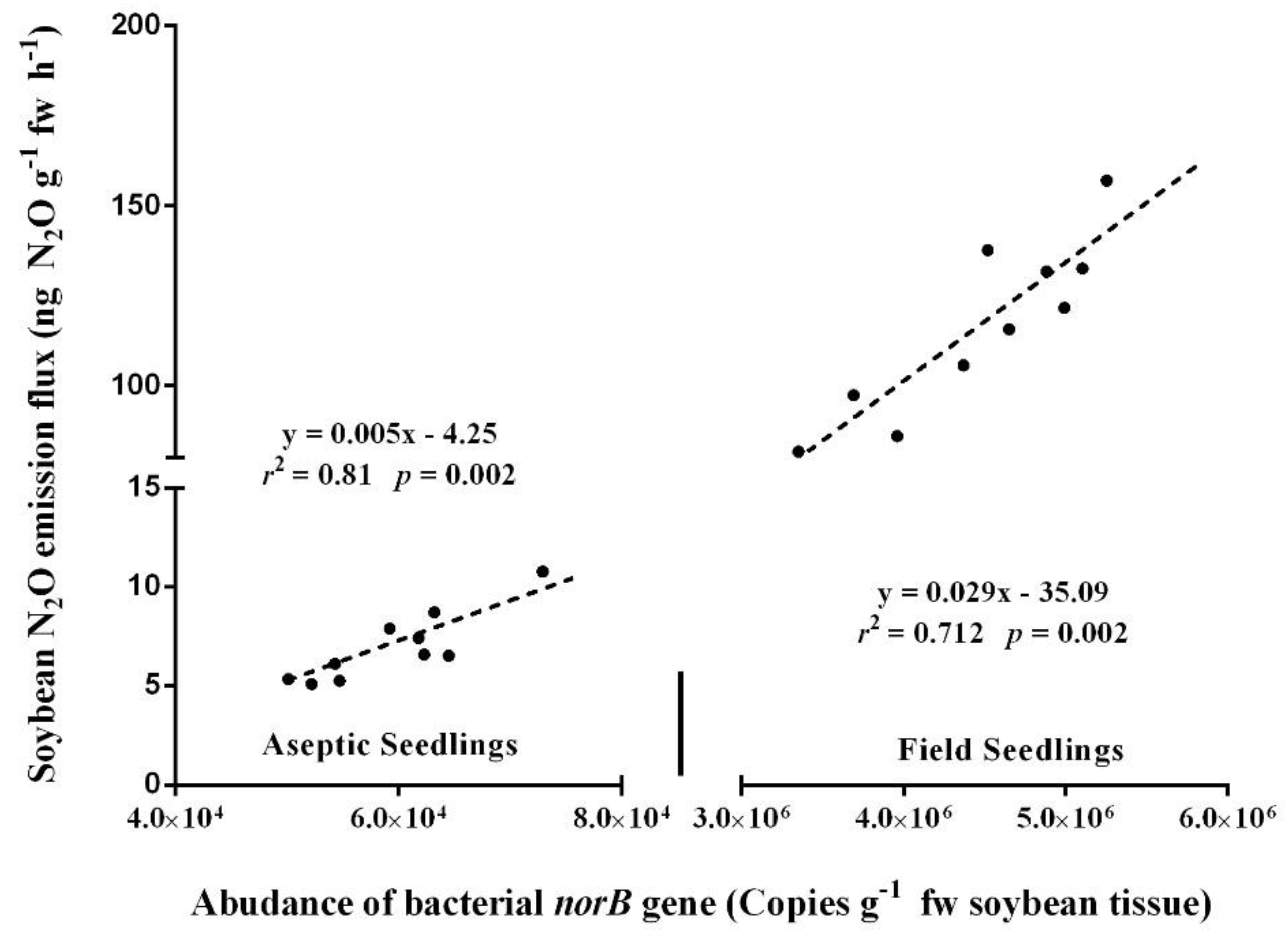 Agronomy 08 00108 g004