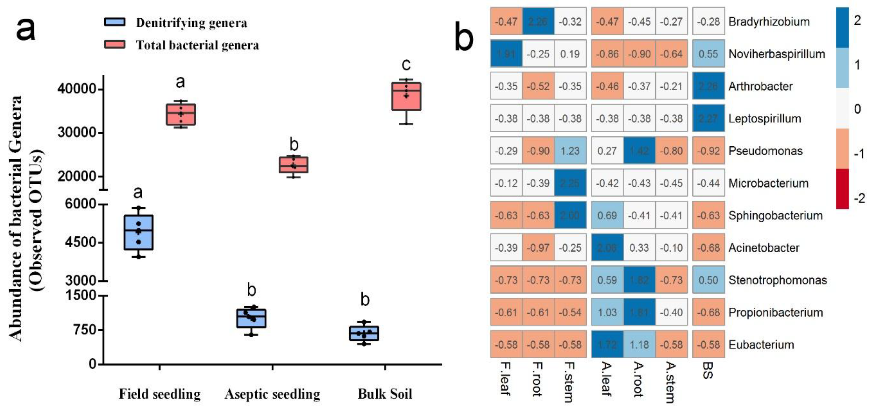 Agronomy 08 00108 g005