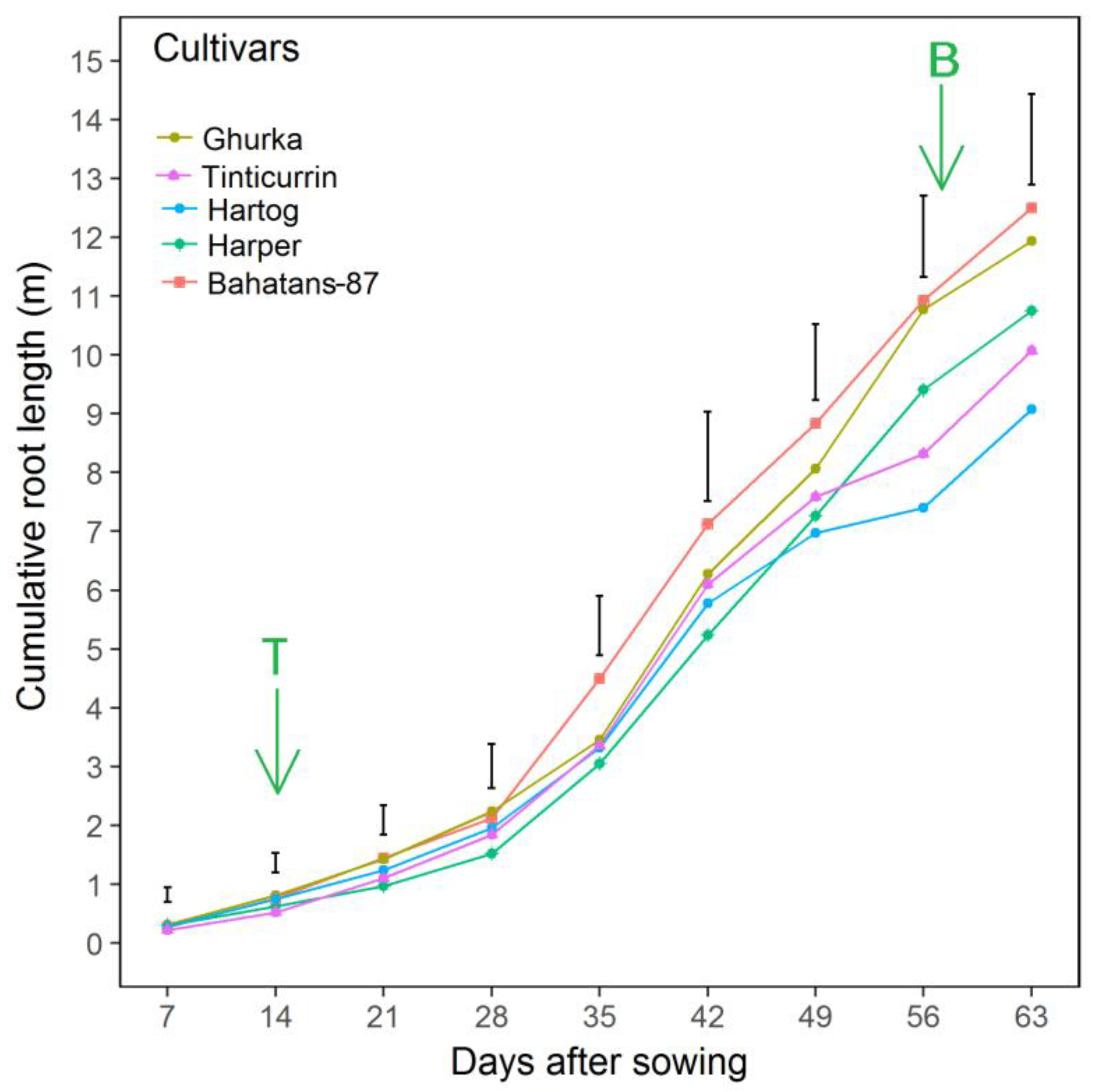 Agronomy 08 00109 g001