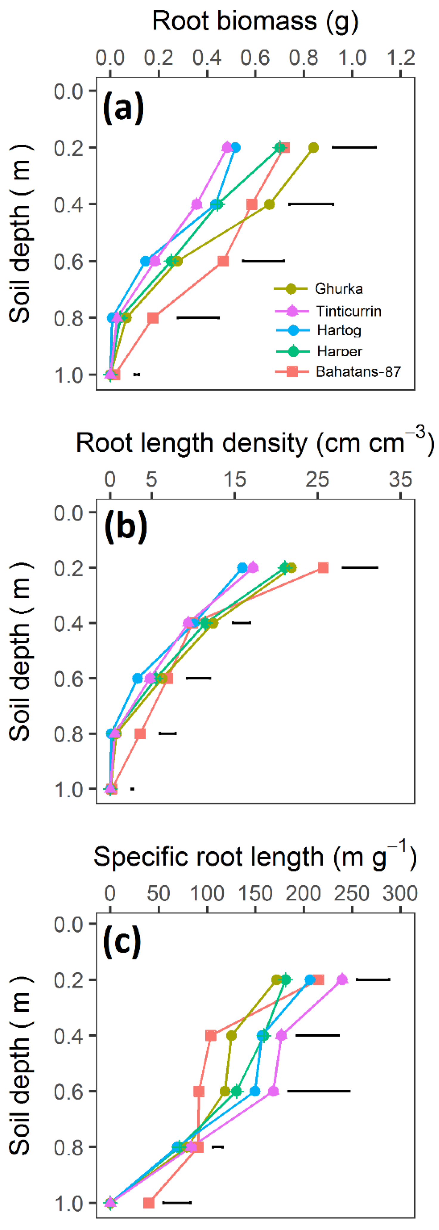 Agronomy 08 00109 g003